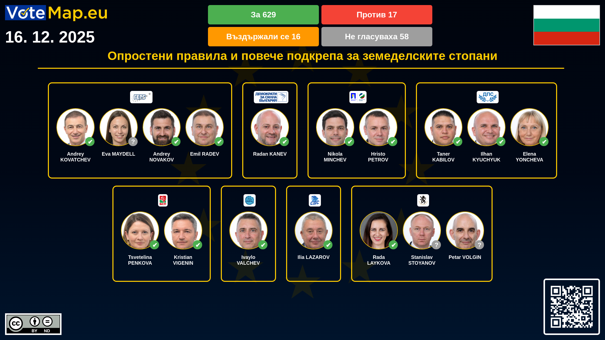 Infographic