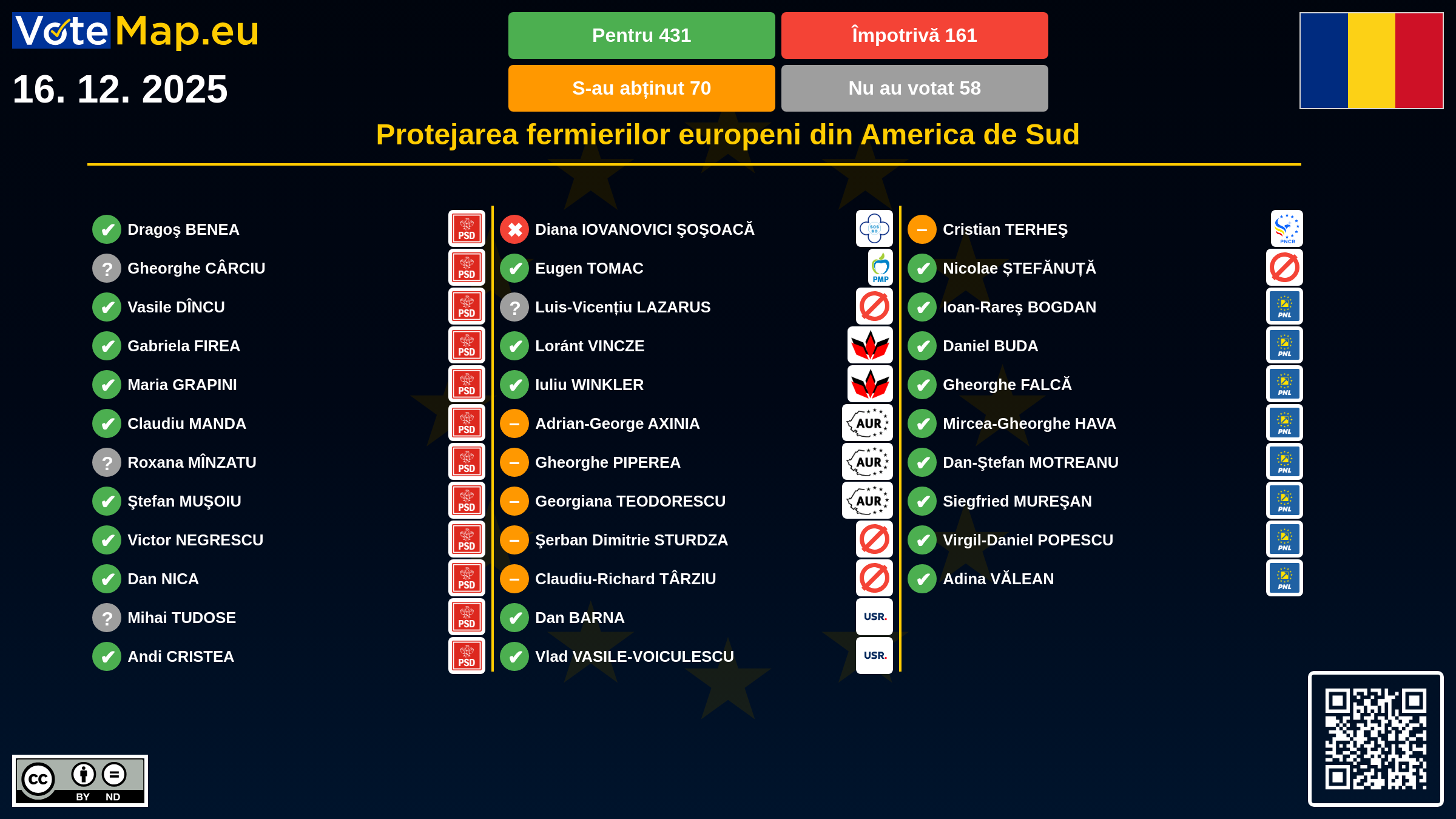 Infographic