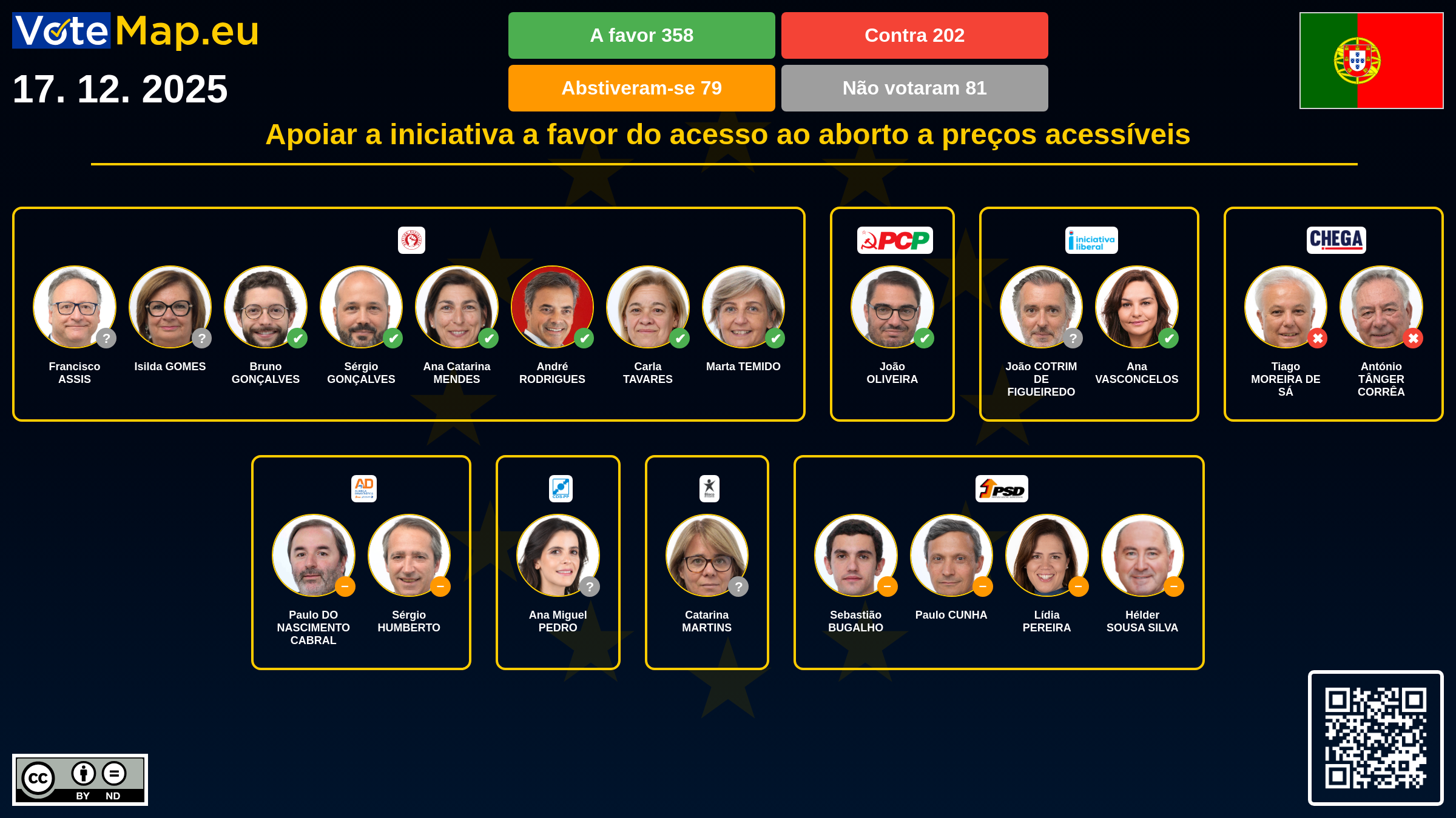 Infographic