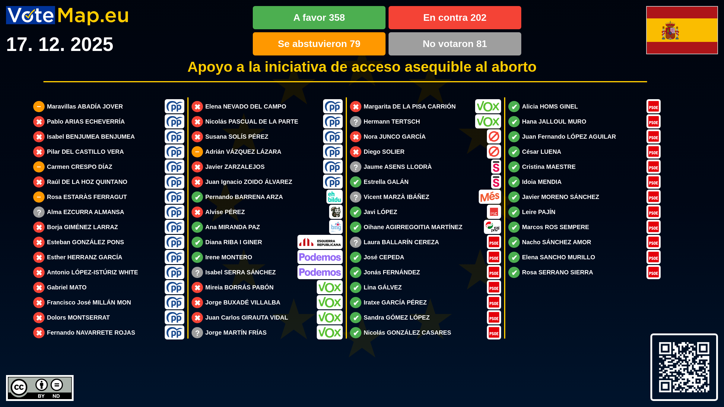 Infographic