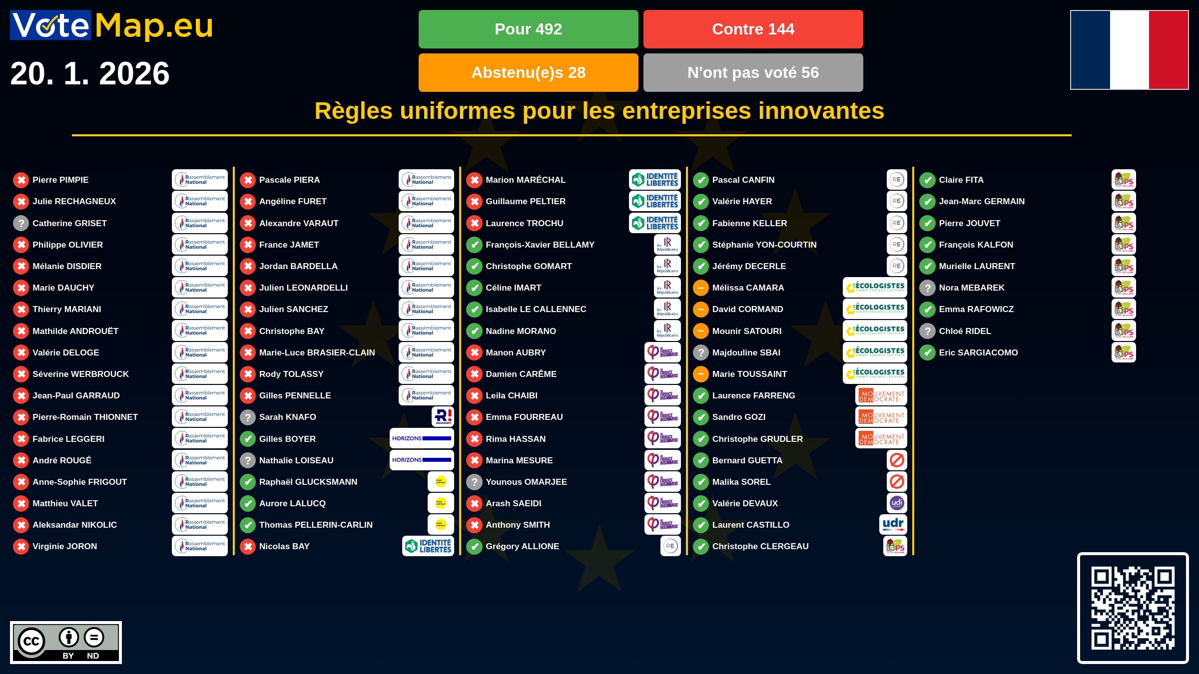 Infographic