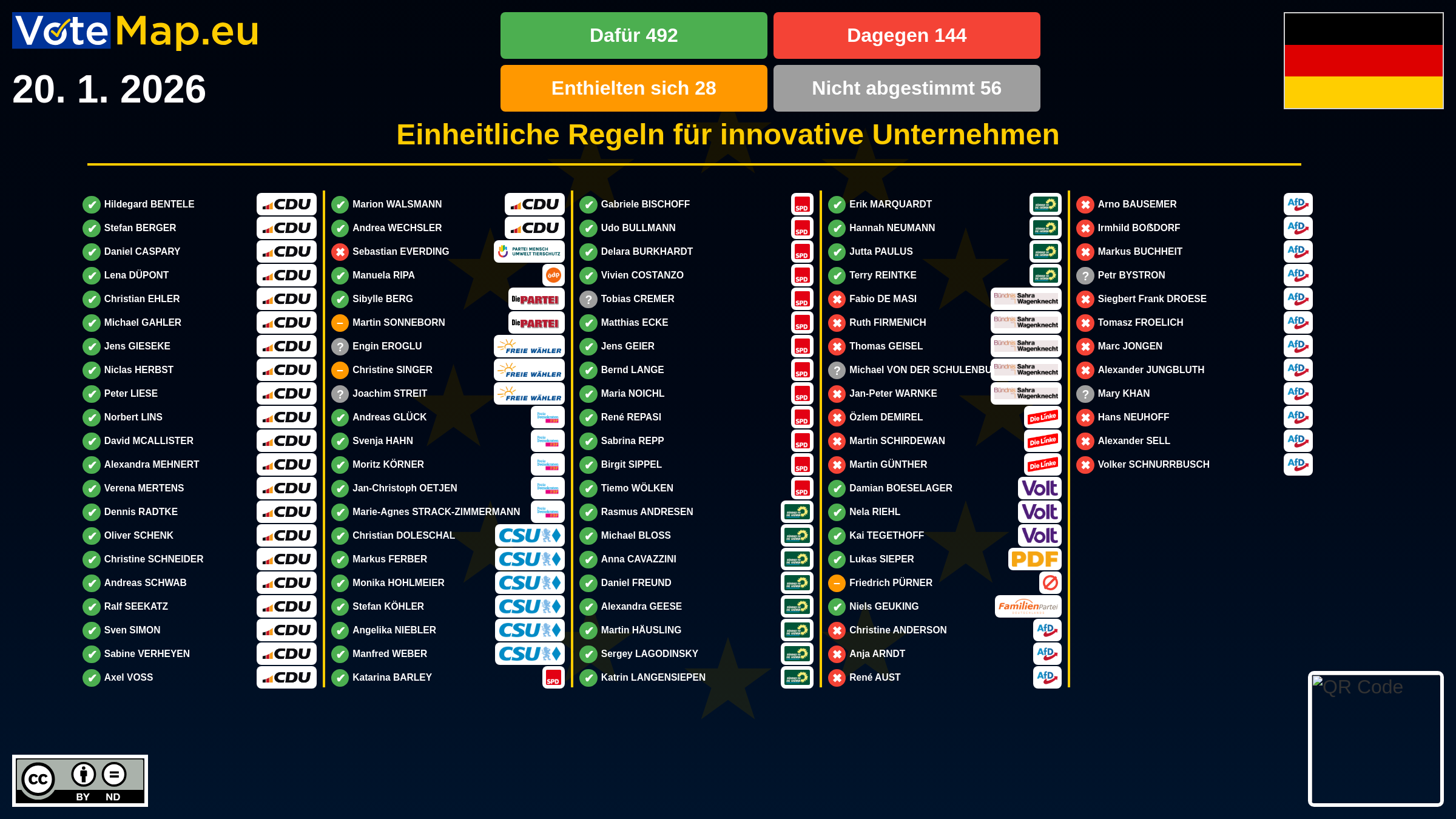 Infographic