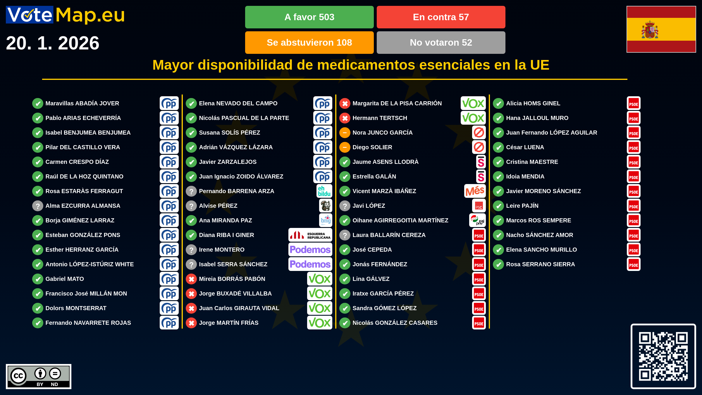 Infographic