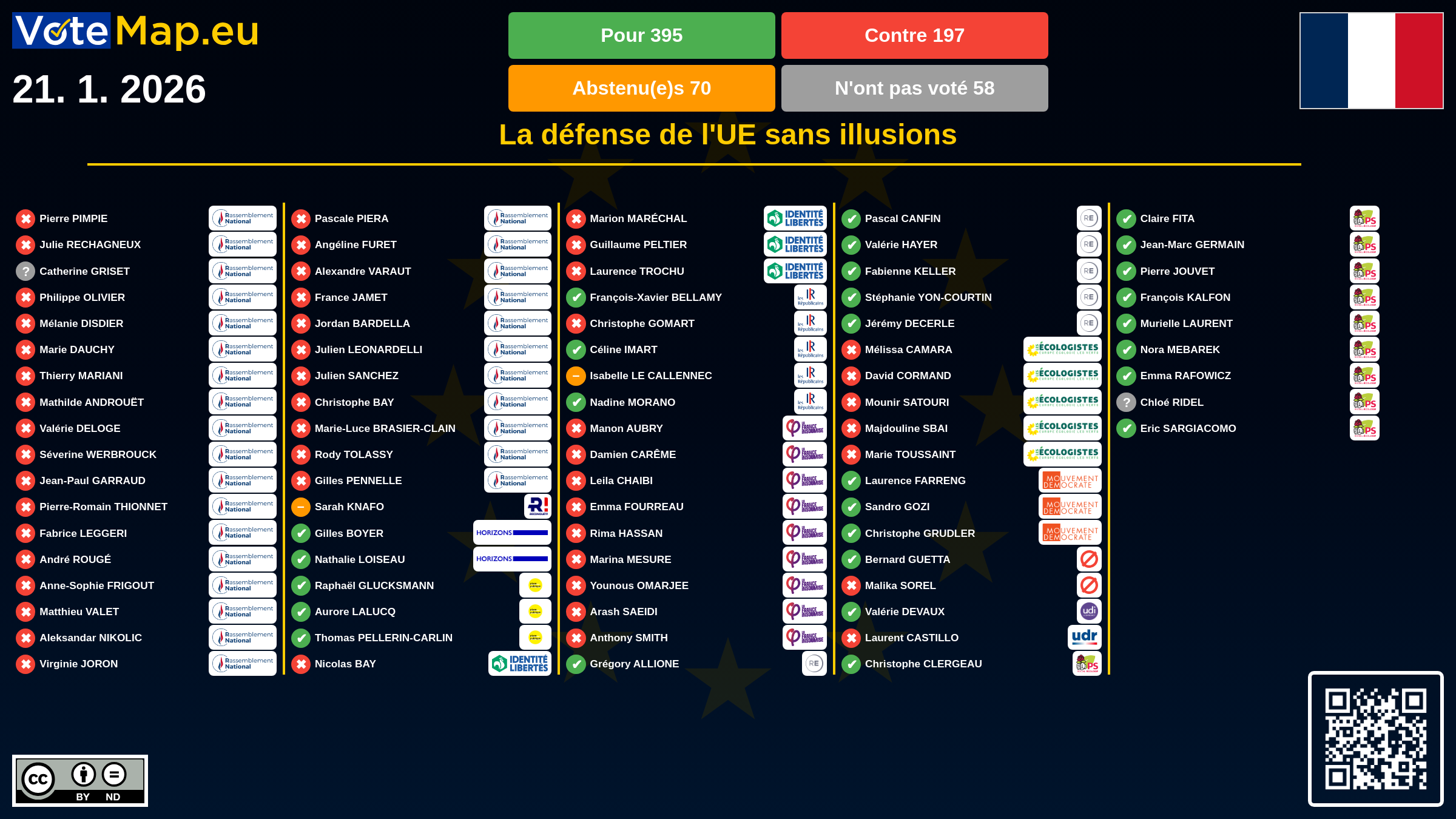 Infographic