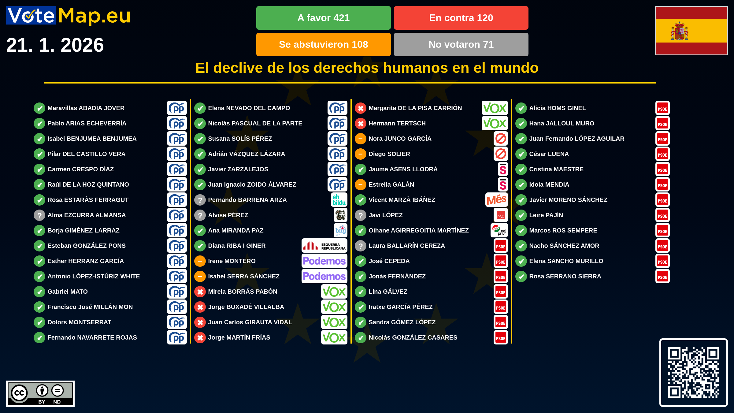 Infographic
