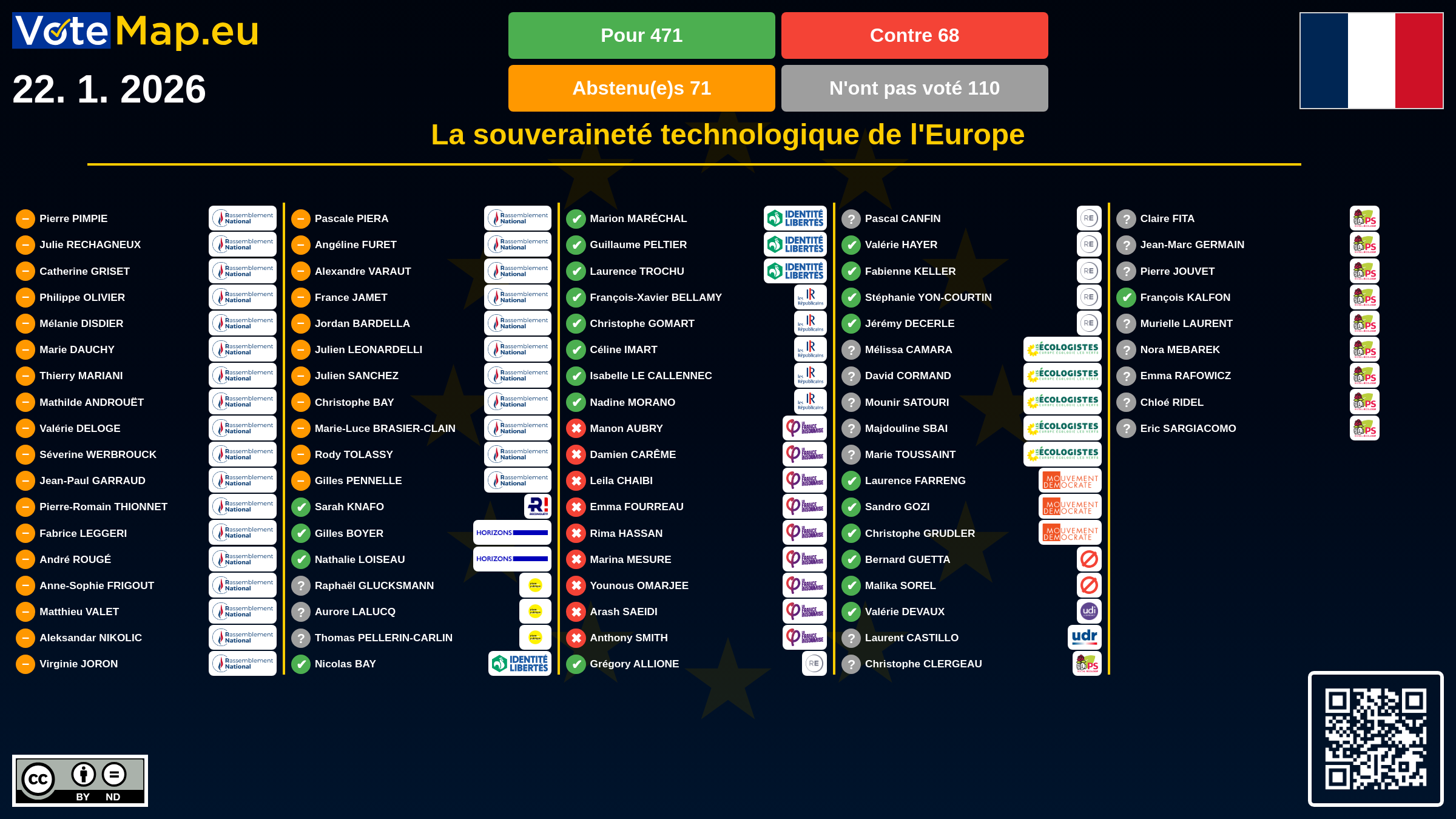 Infographic