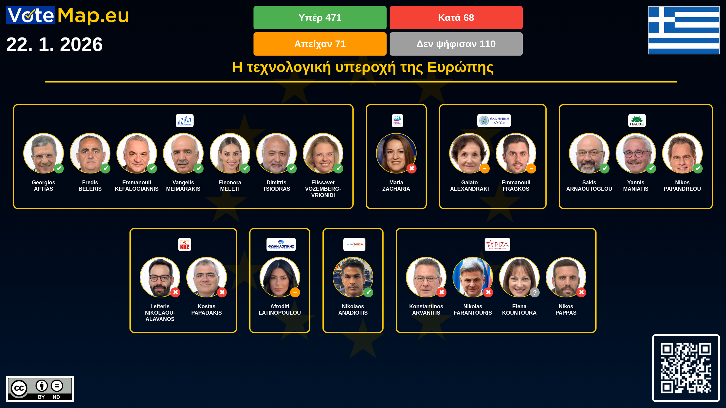 Infographic