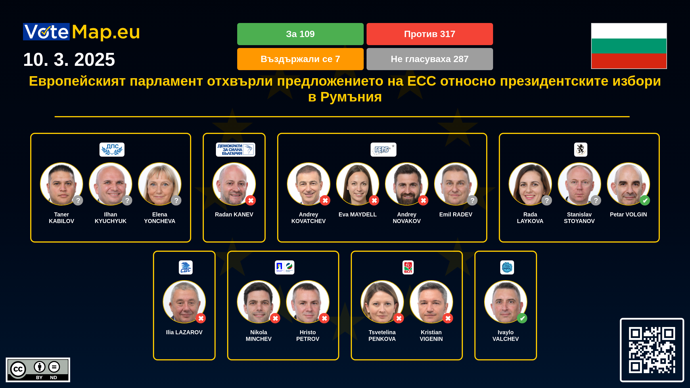 Infographic