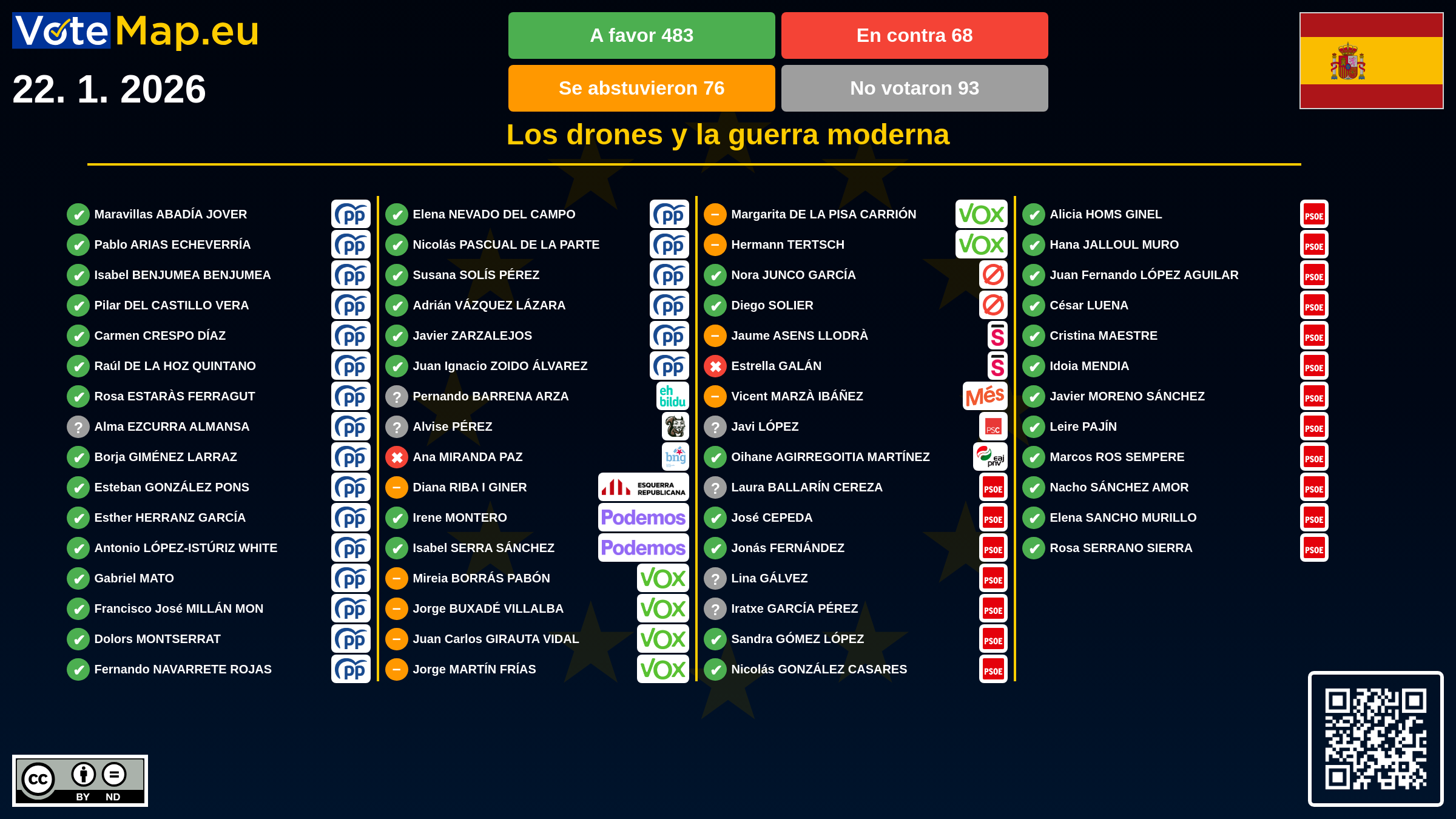 Infographic
