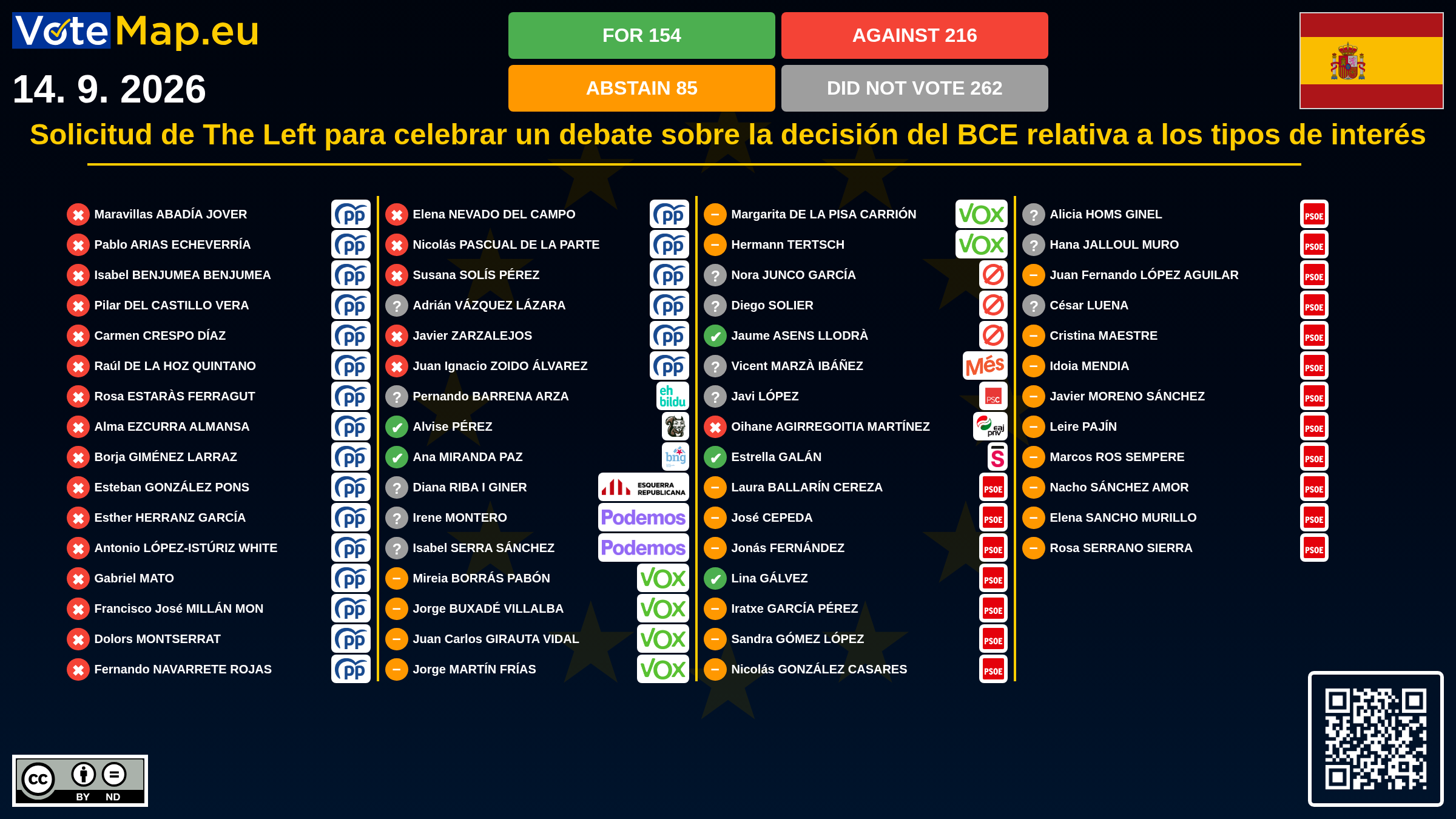 Infographic