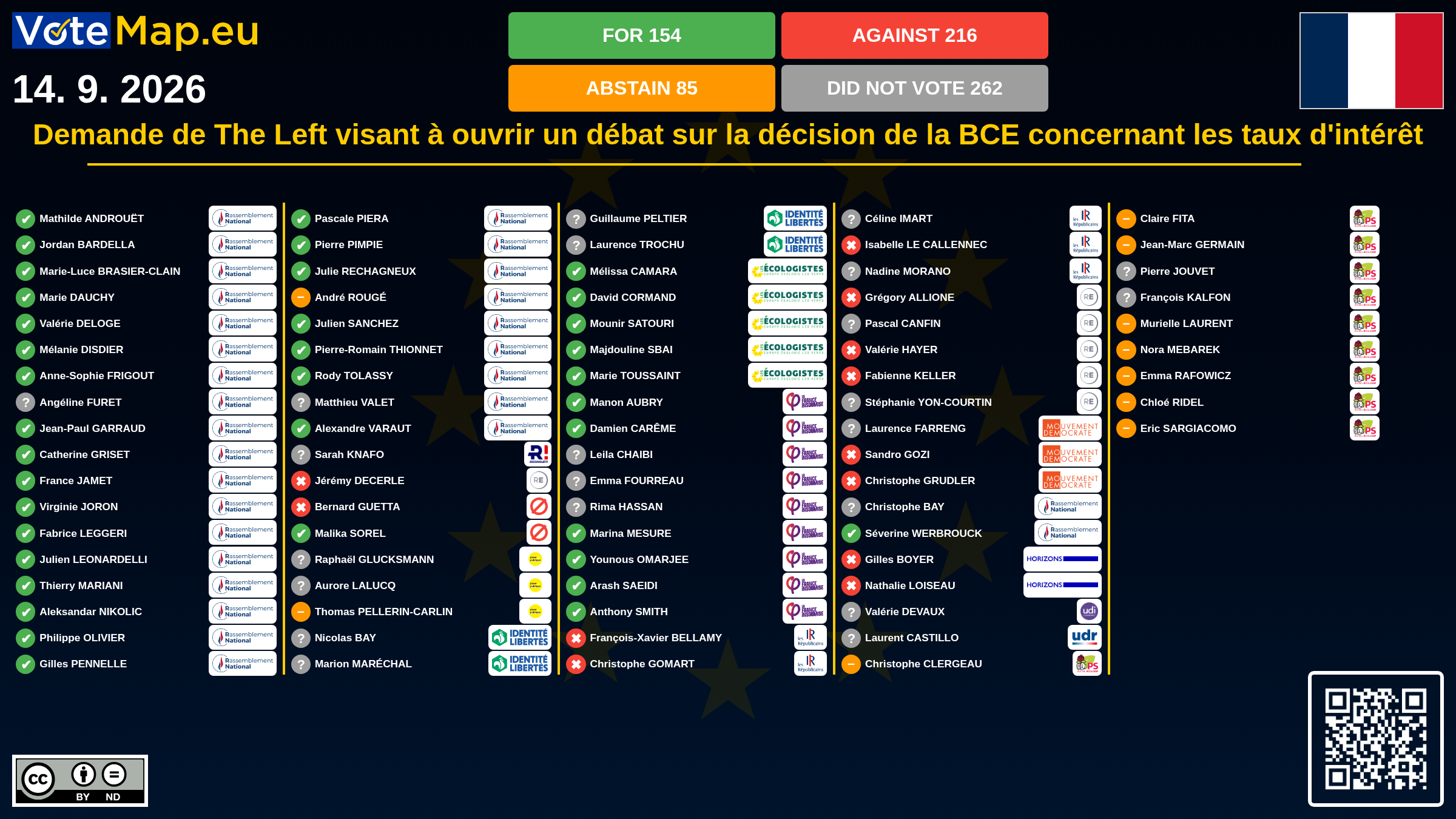 Infographic