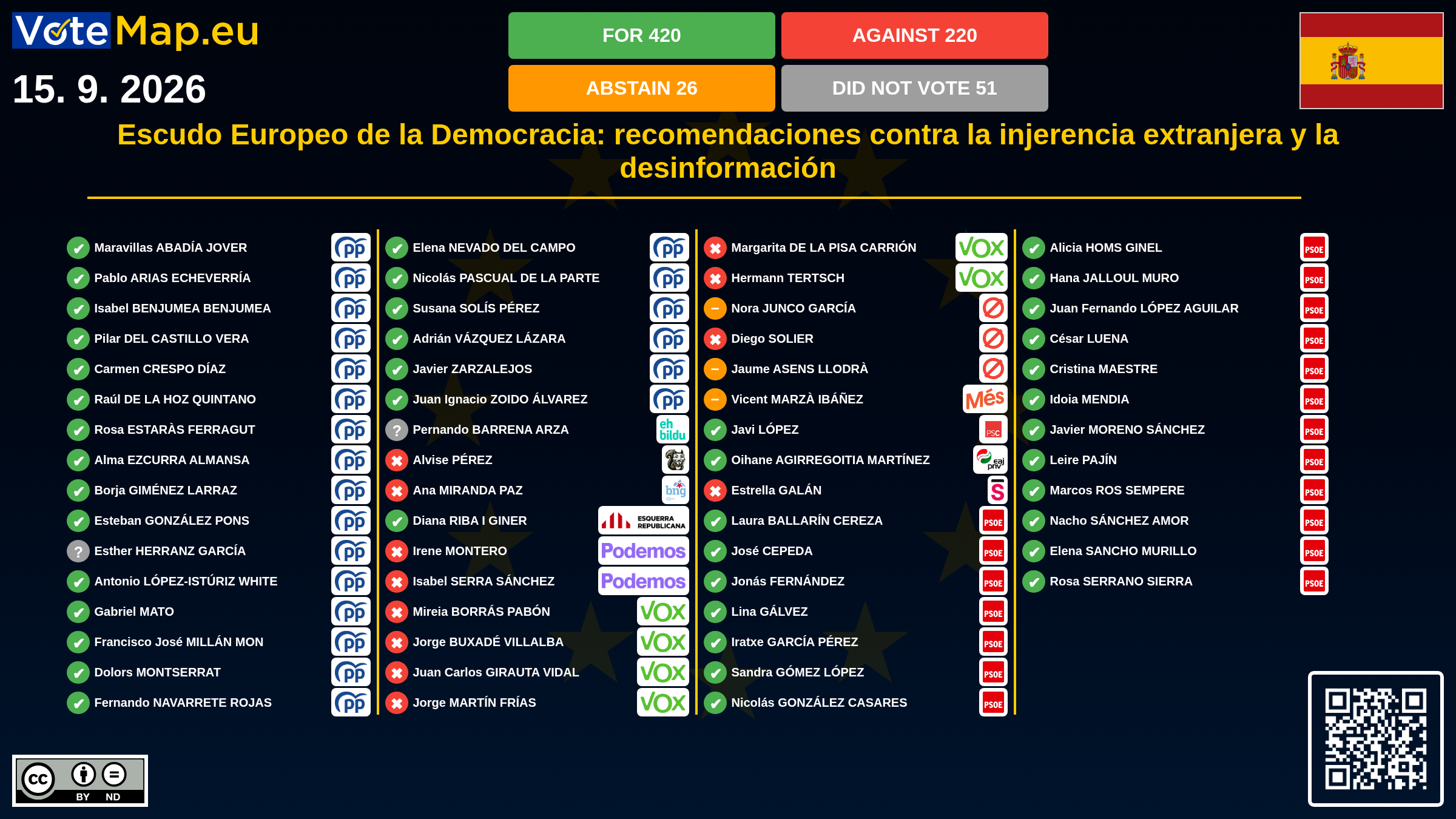 Infographic