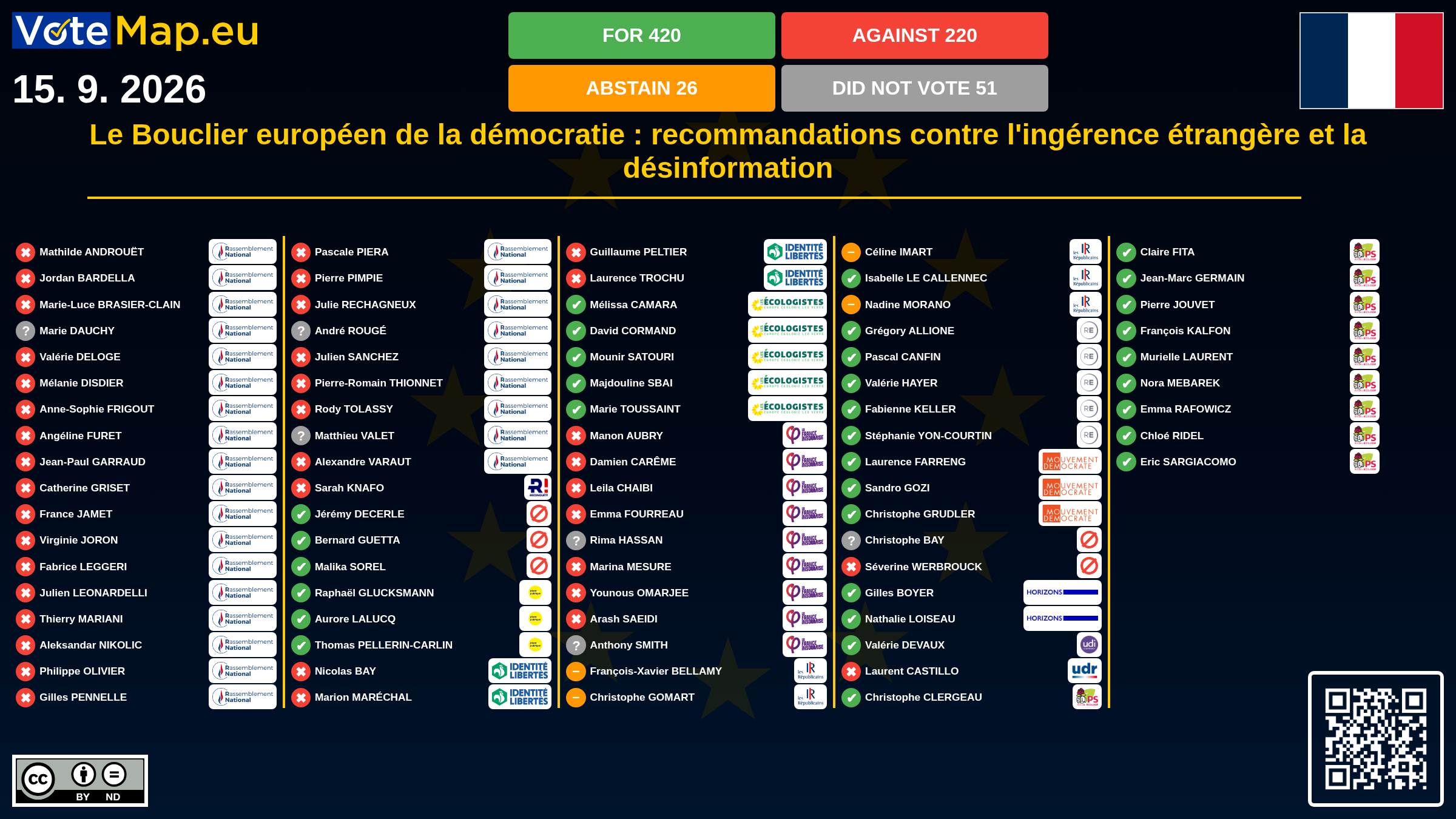 Infographic