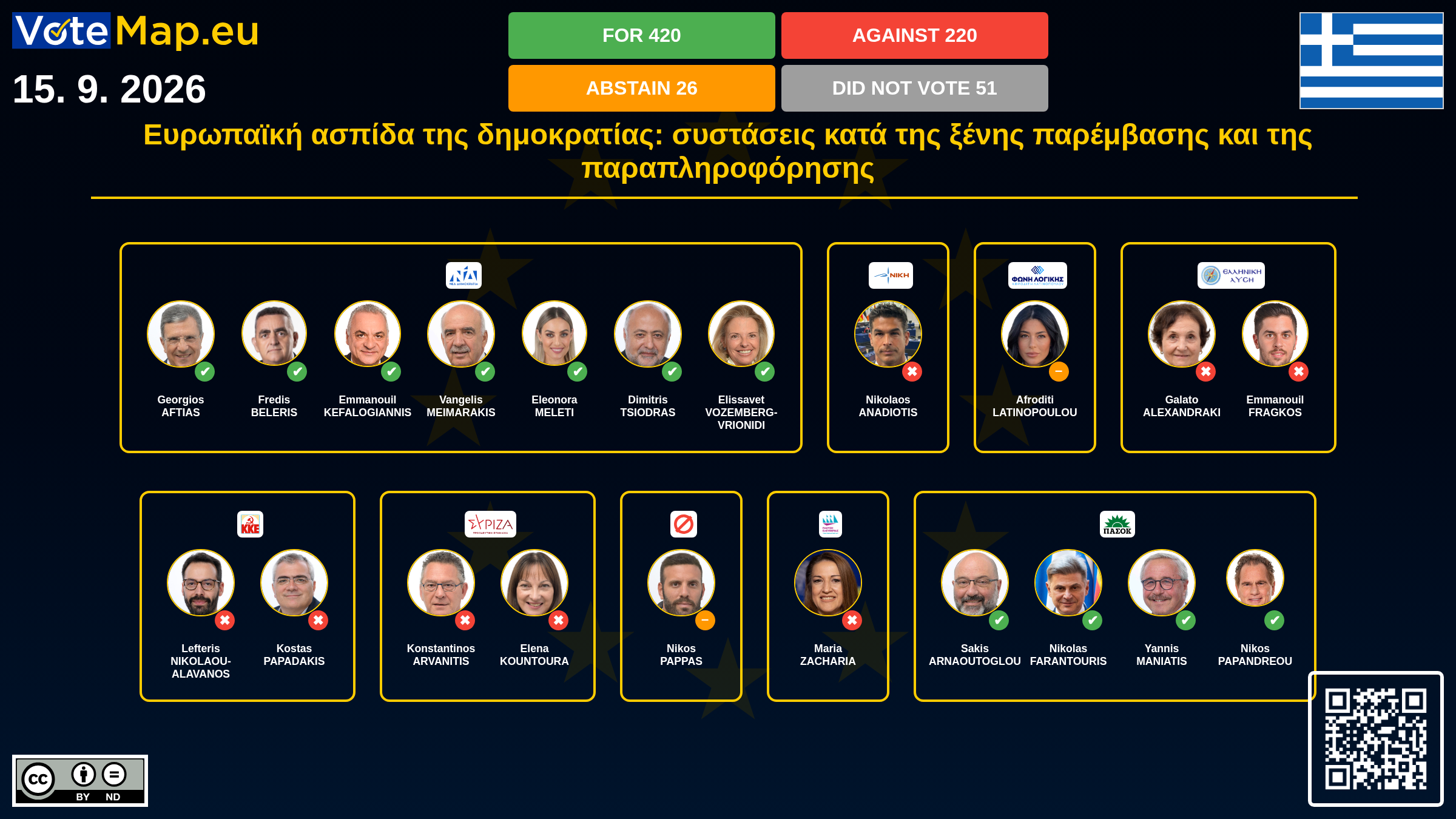 Infographic