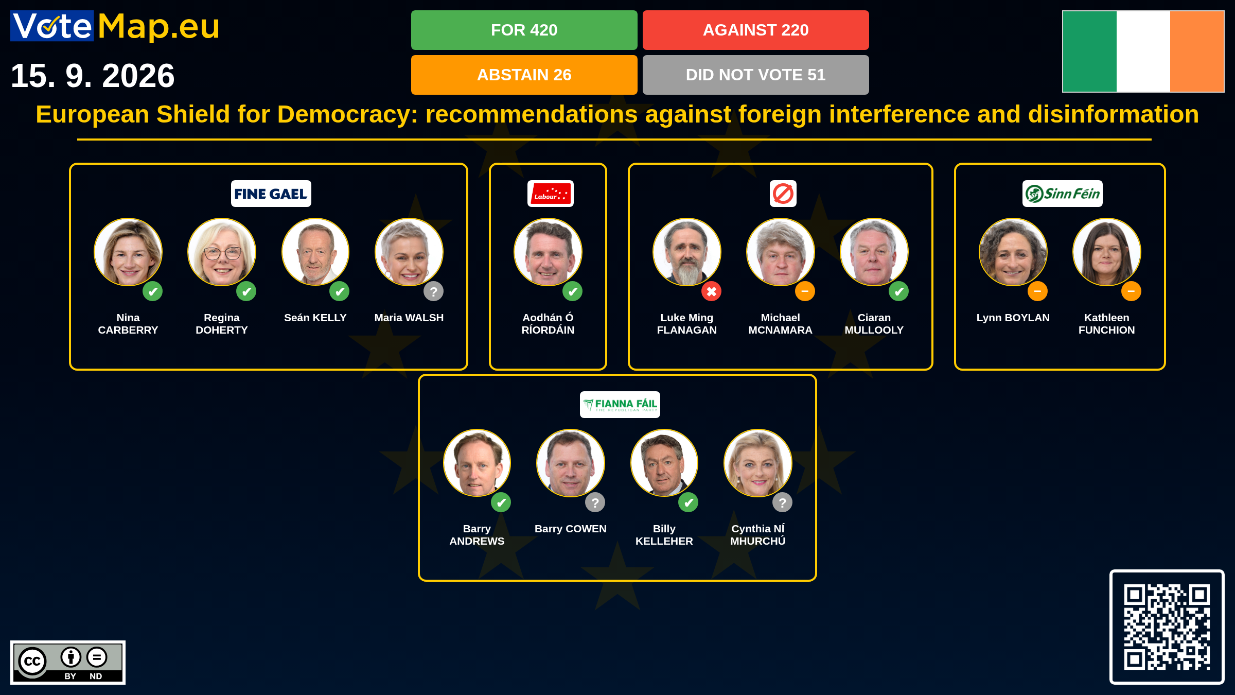 Infographic