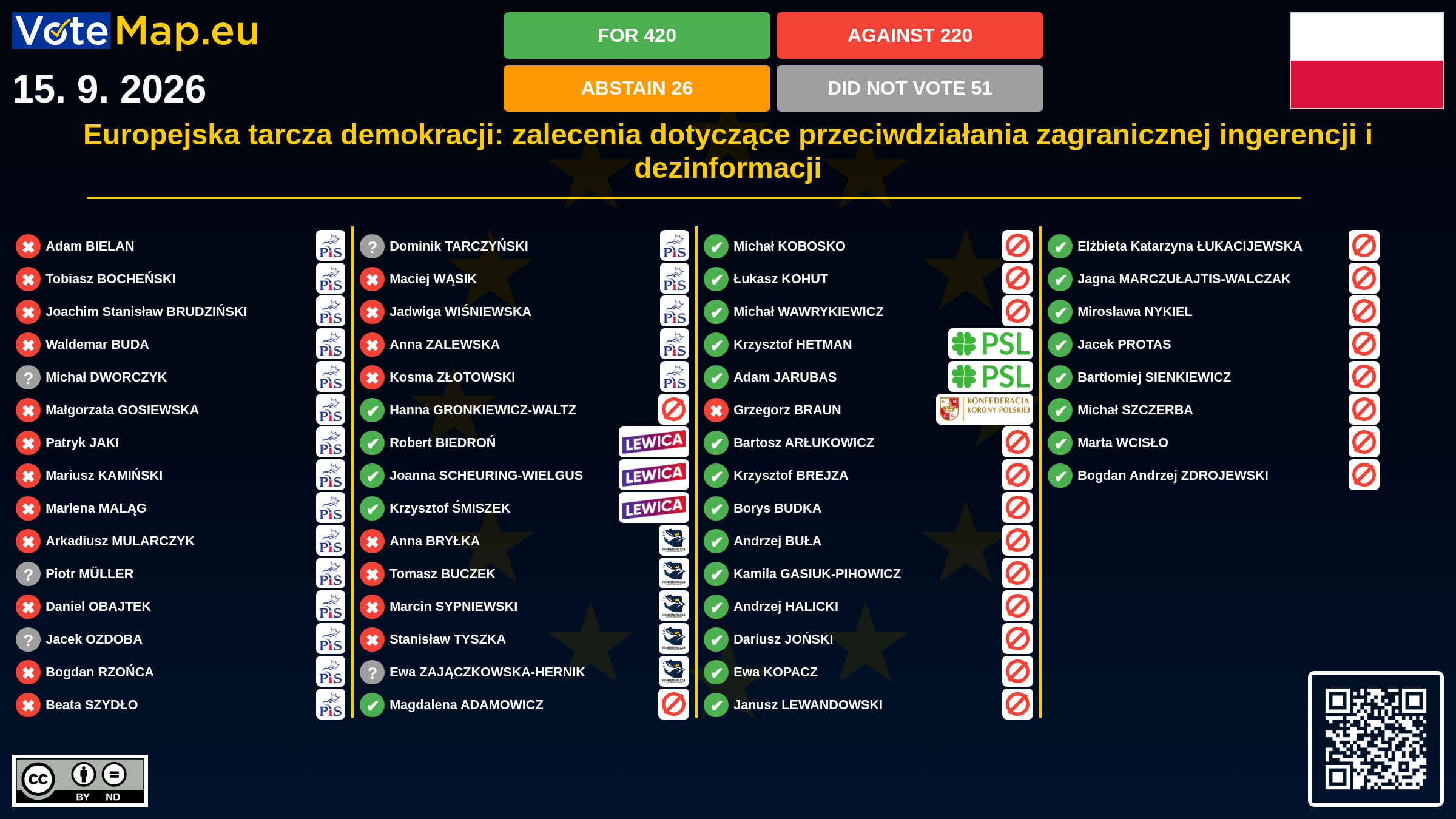 Infographic