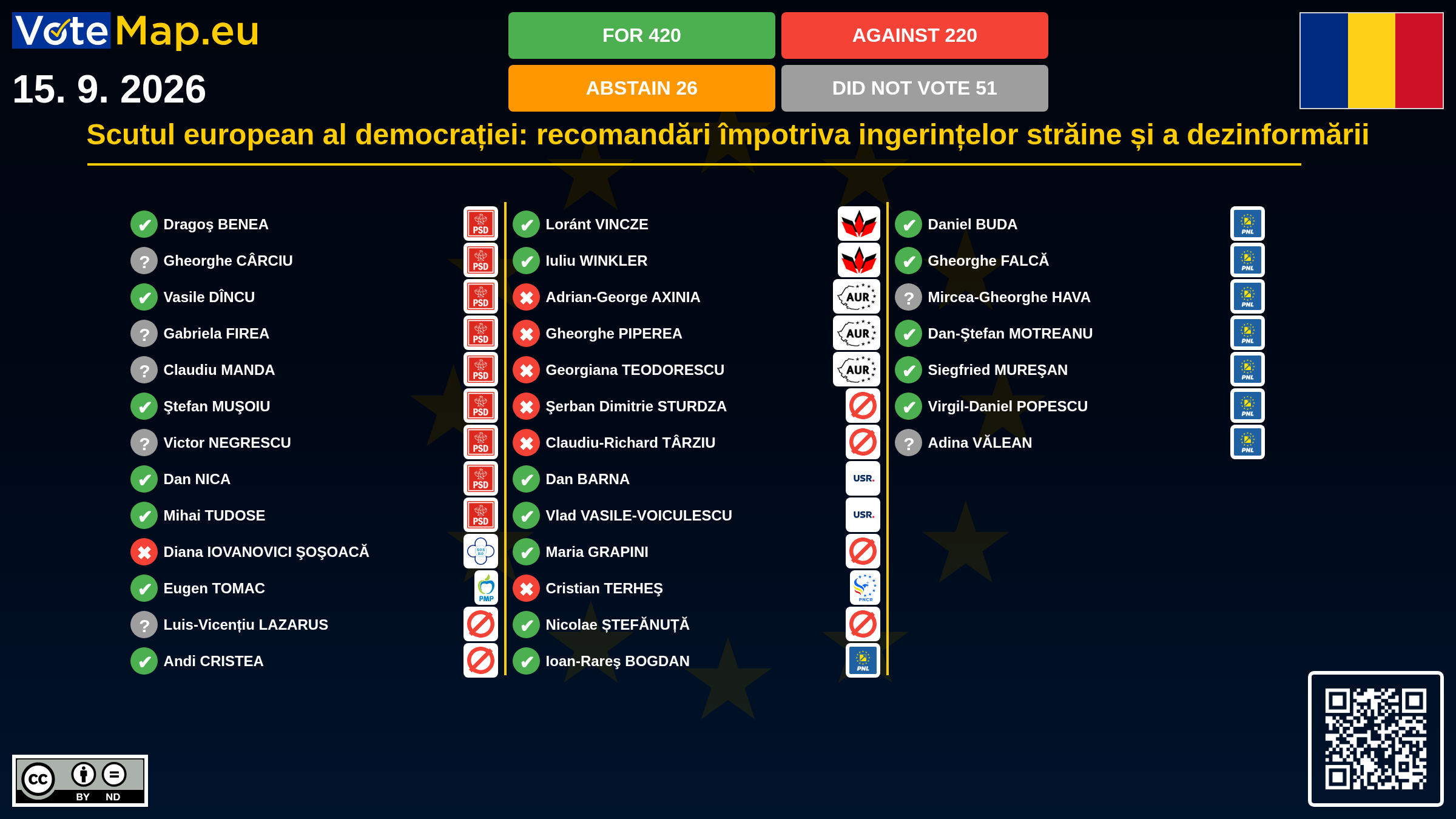 Infographic