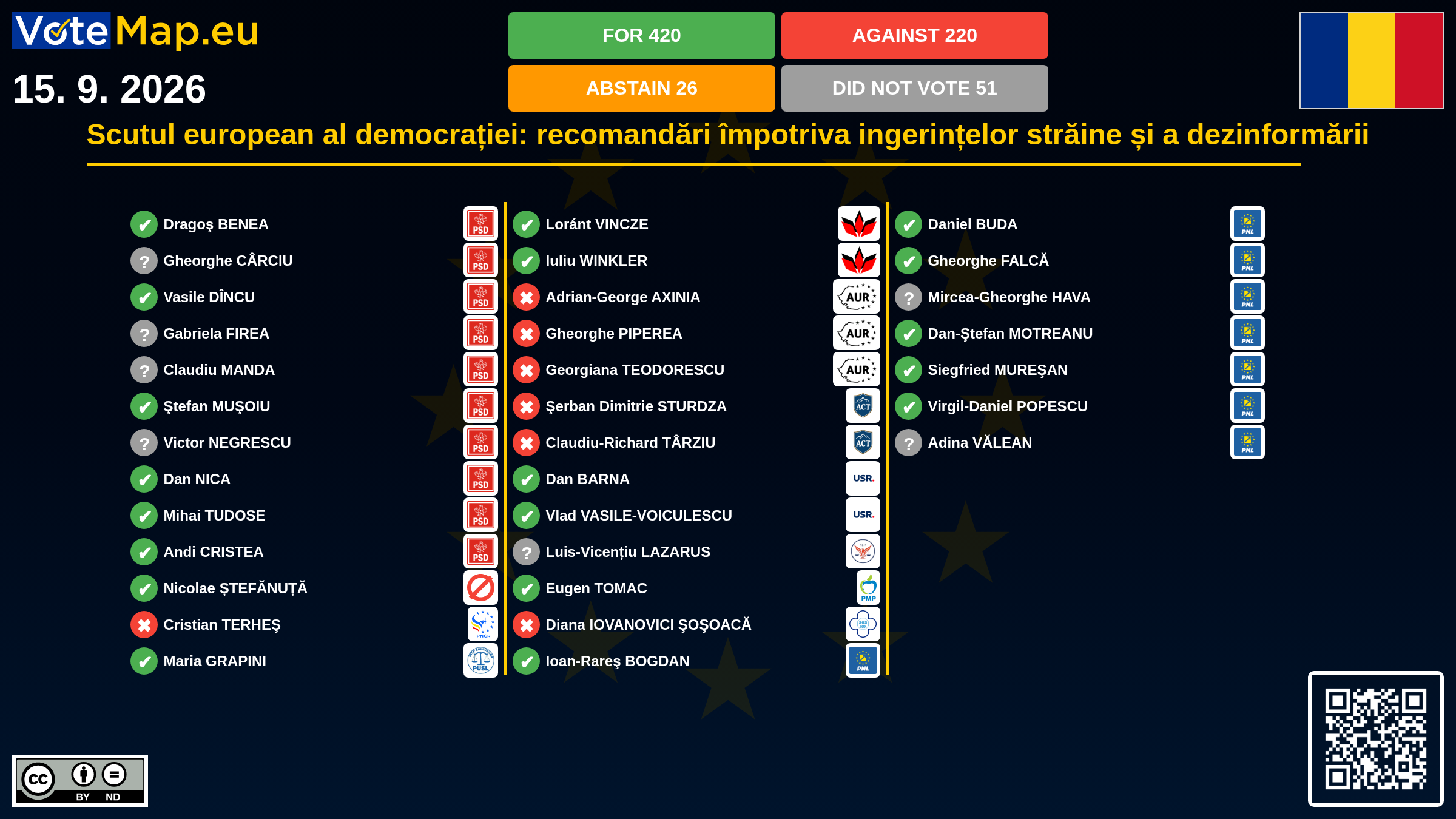 Infographic