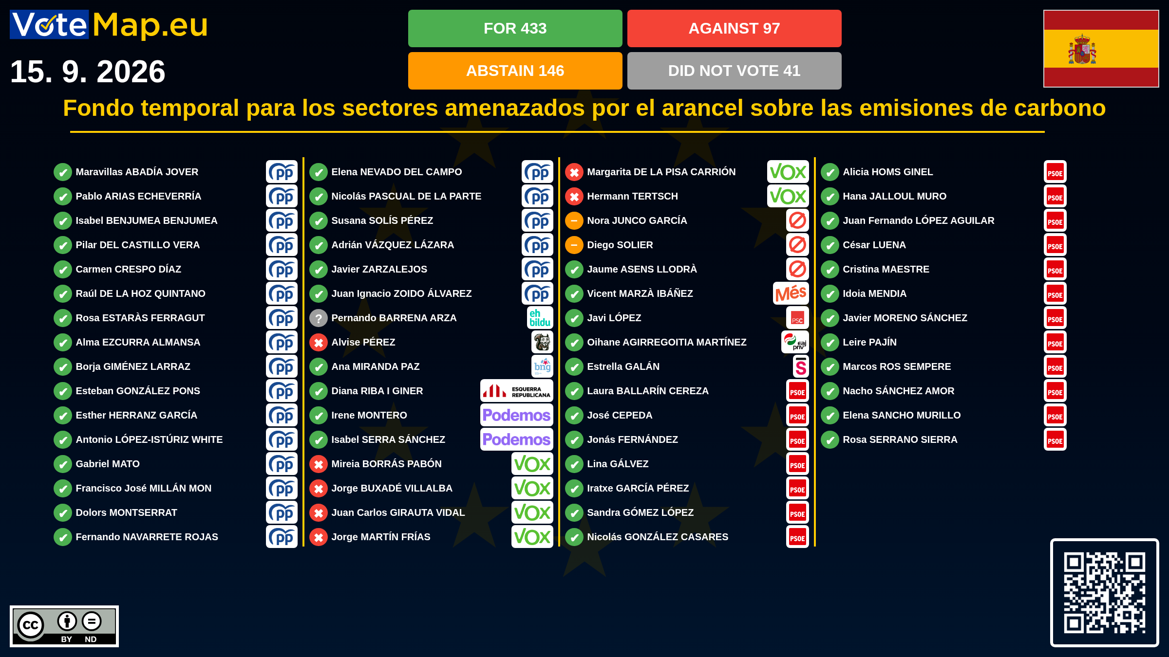 Infographic