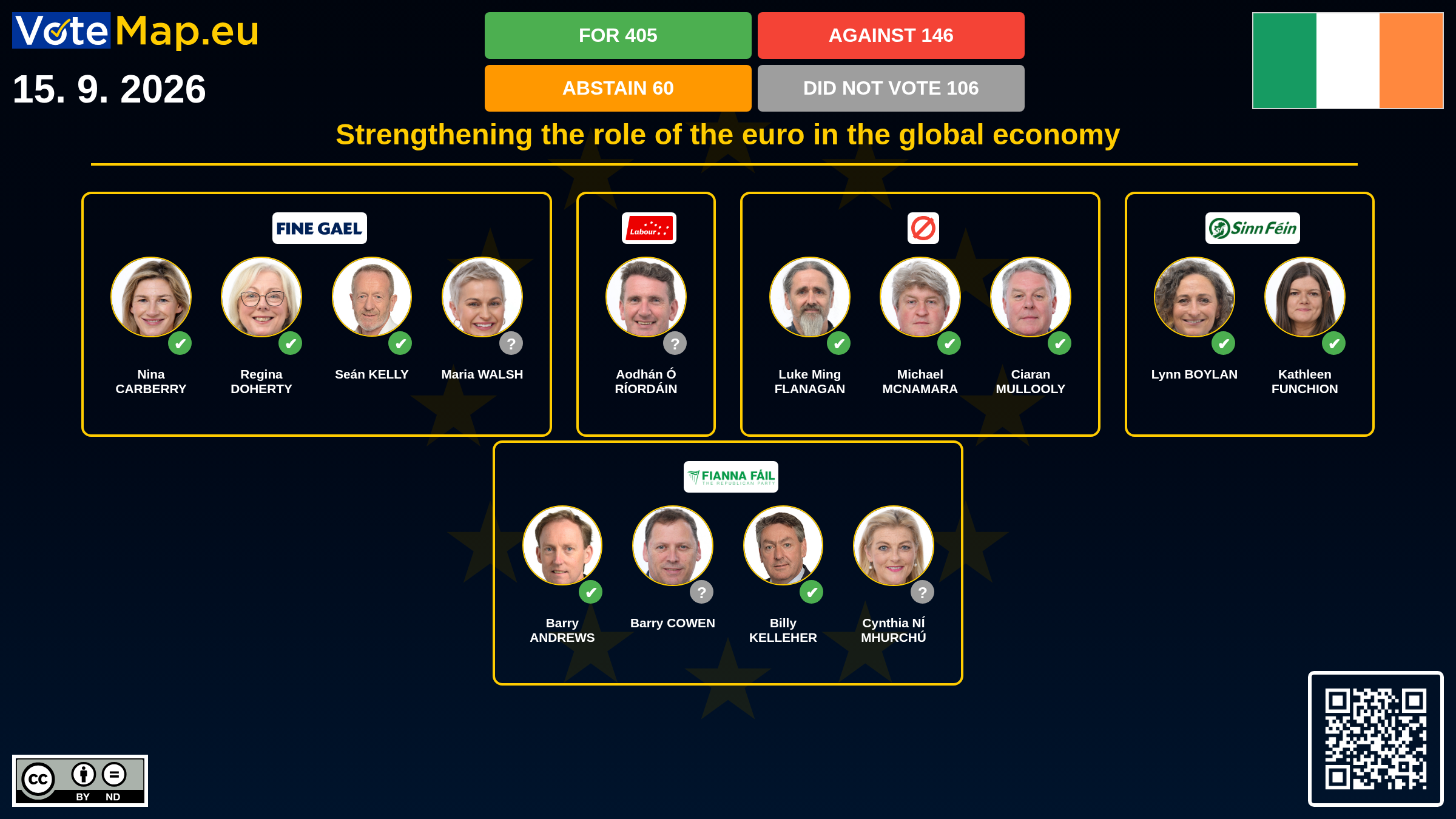 Infographic
