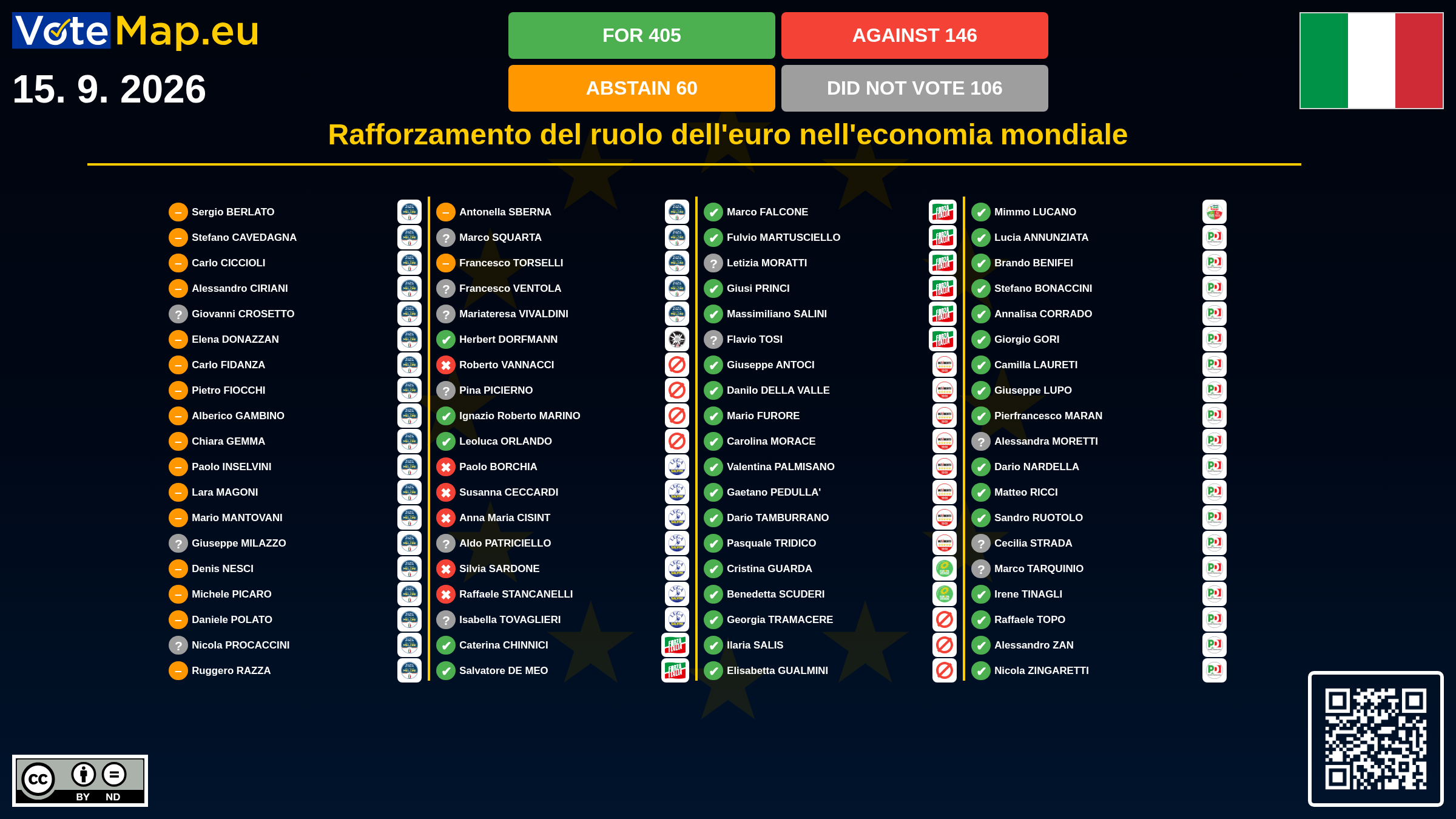 Infographic