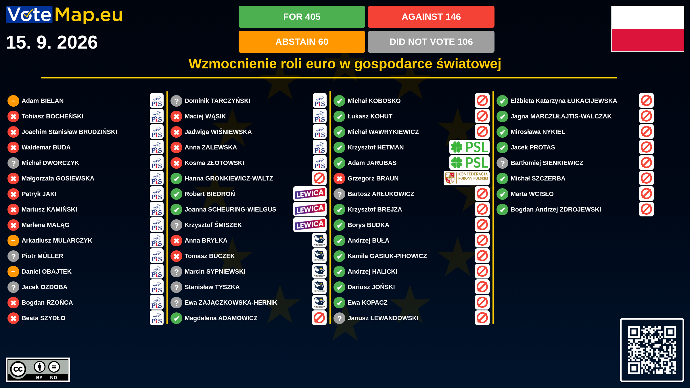 Infographic
