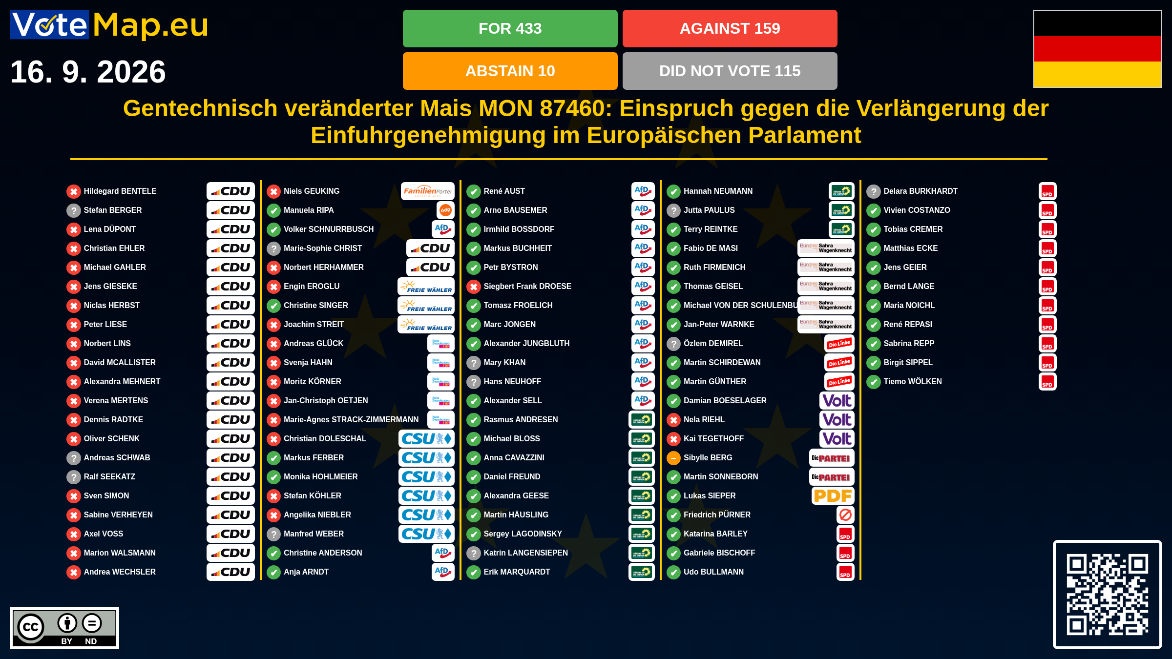 Infographic