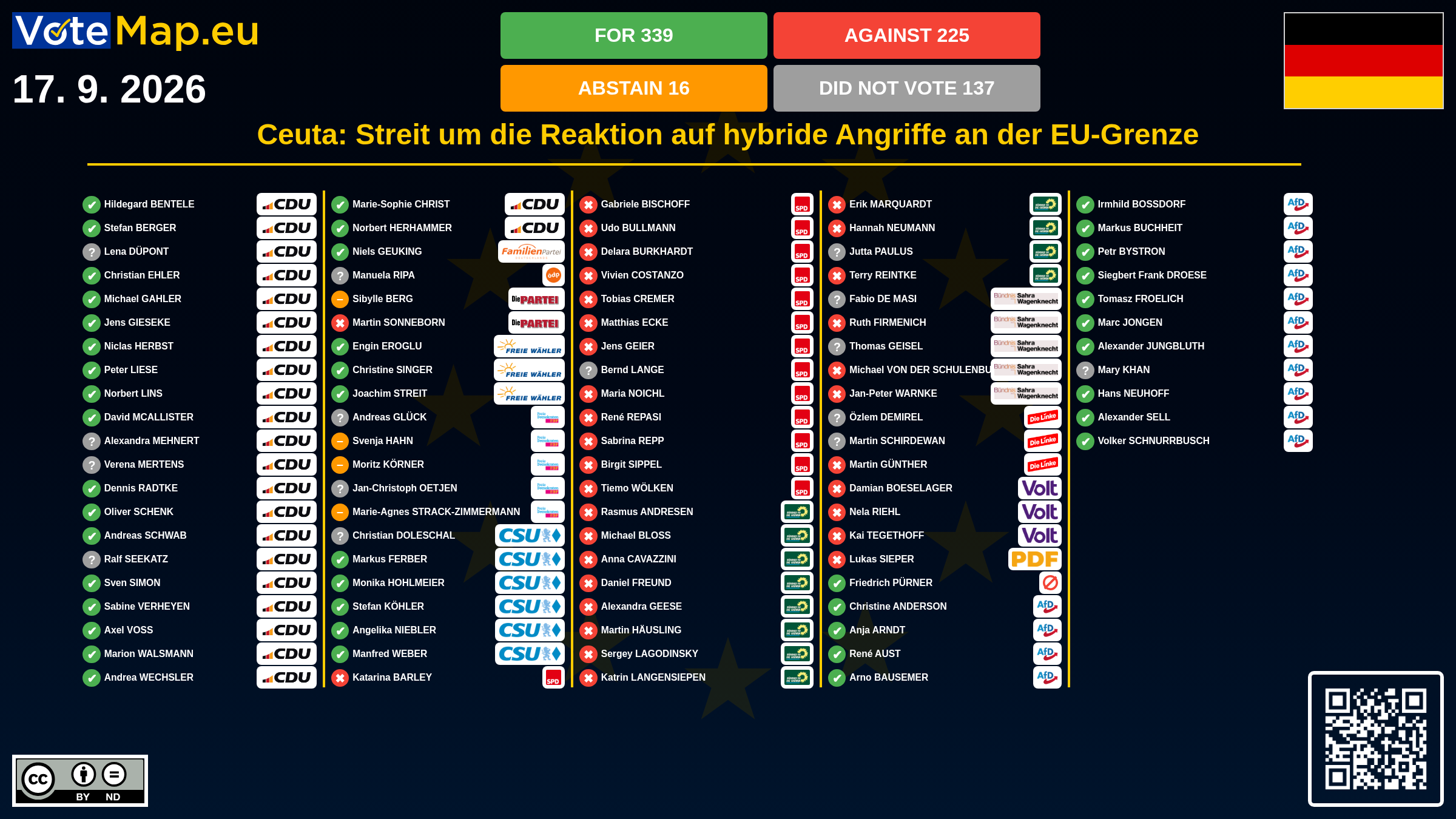 Infographic