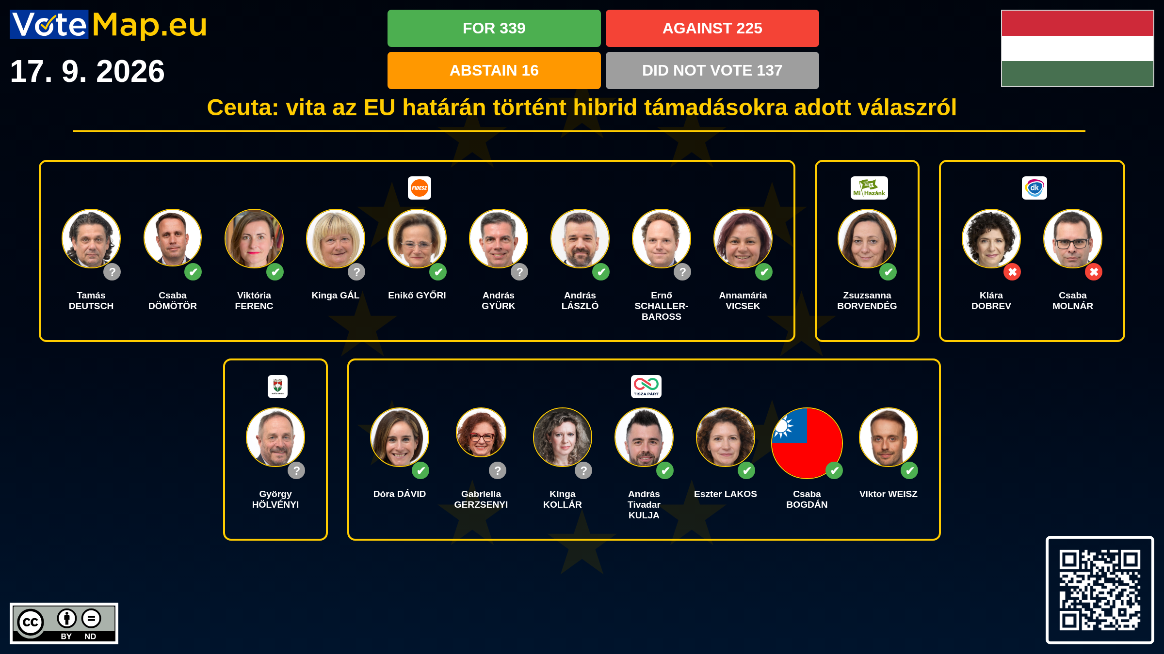 Infographic