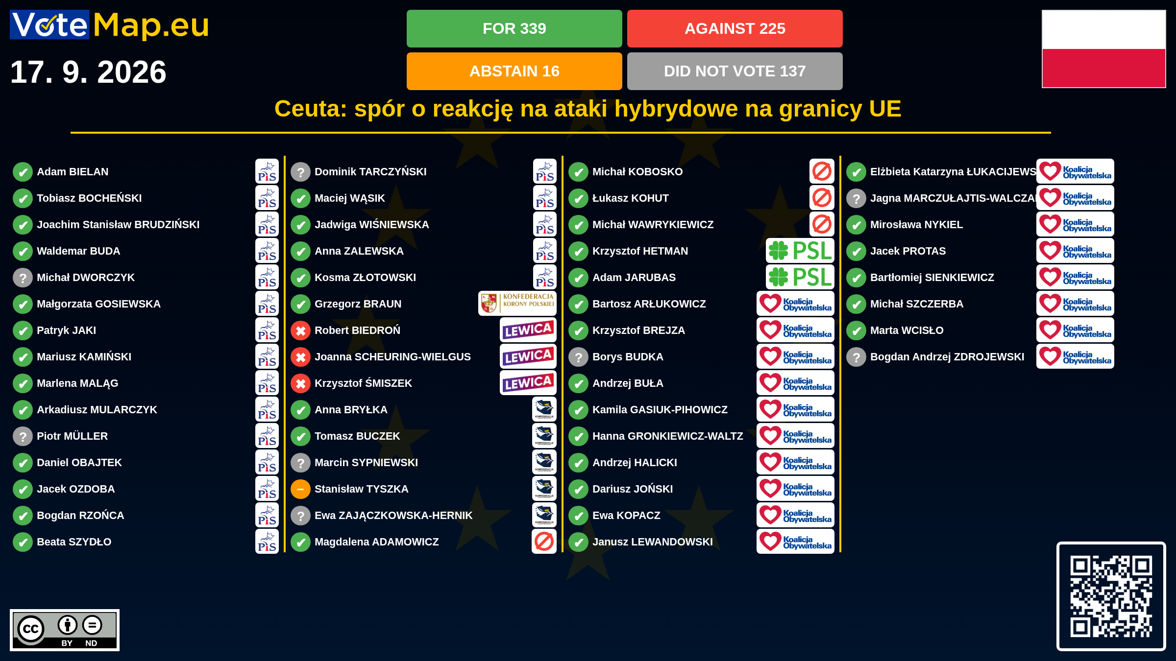 Infographic