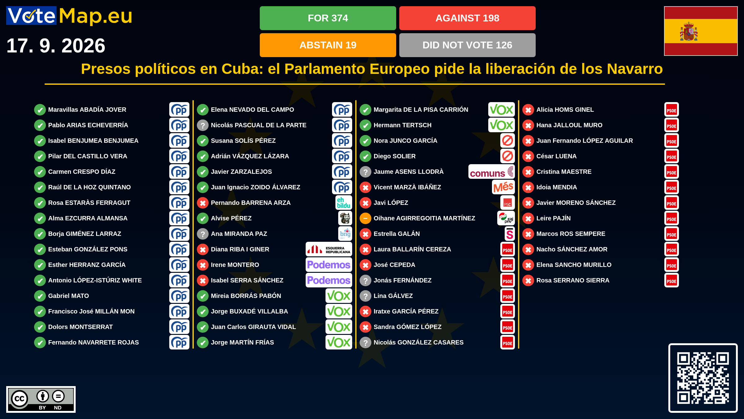 Infographic