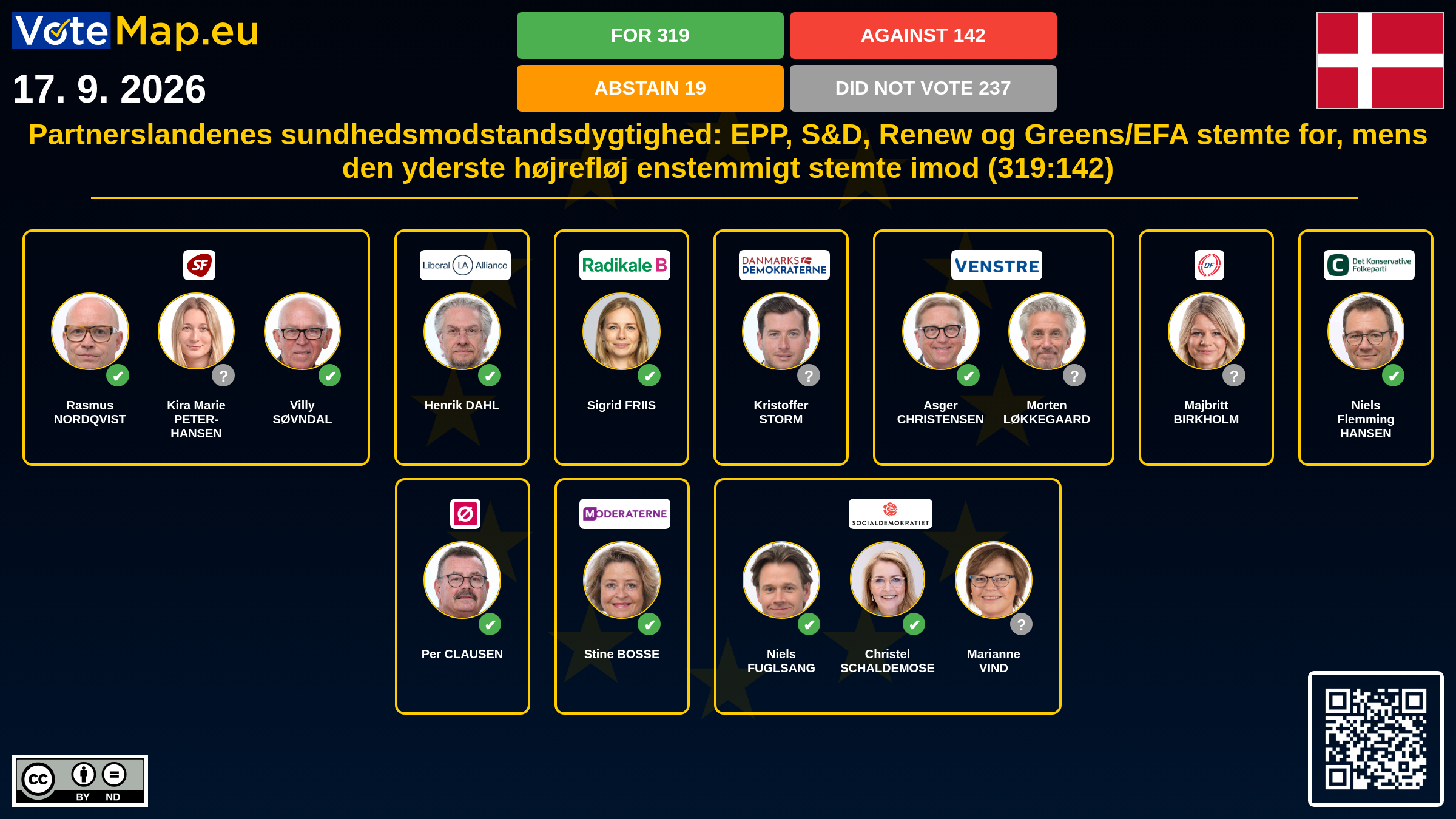 Infographic
