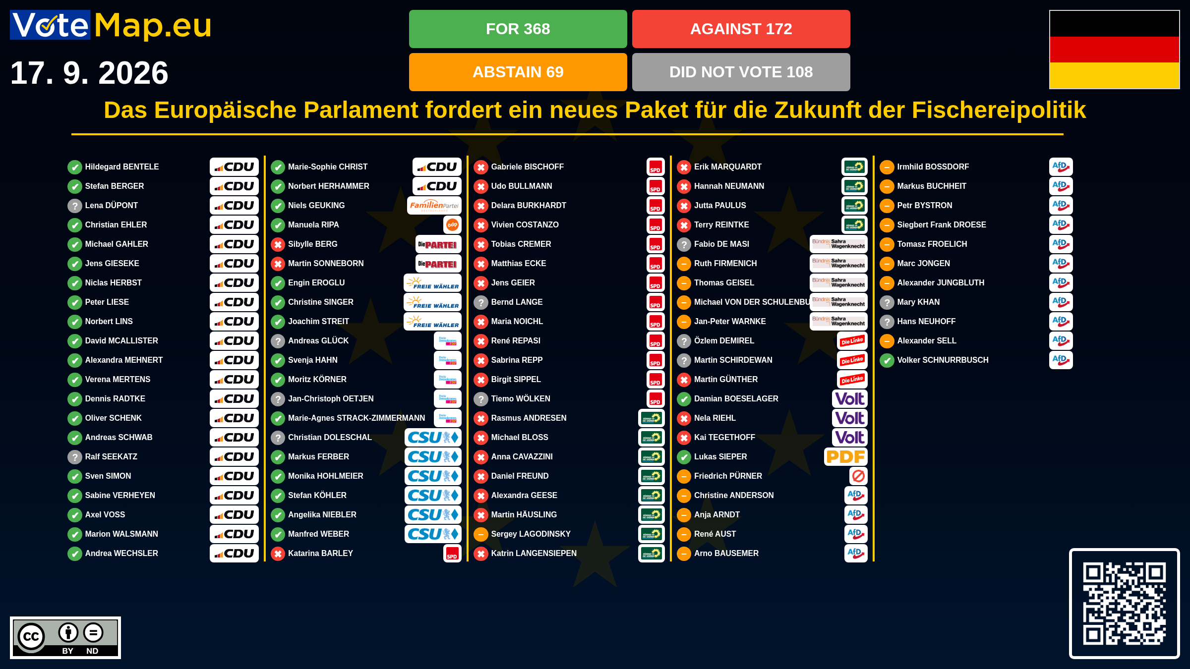 Infographic