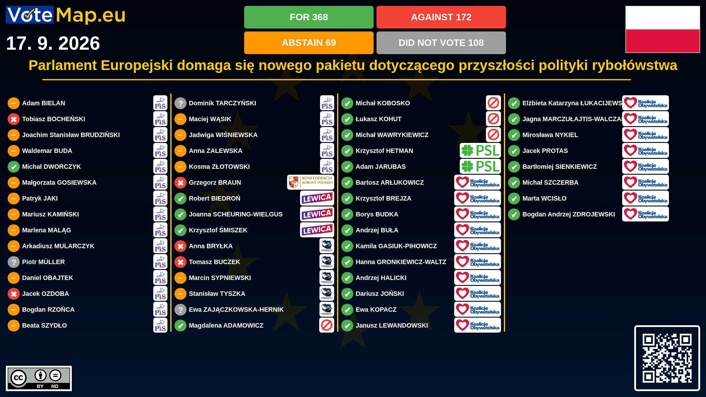Infographic