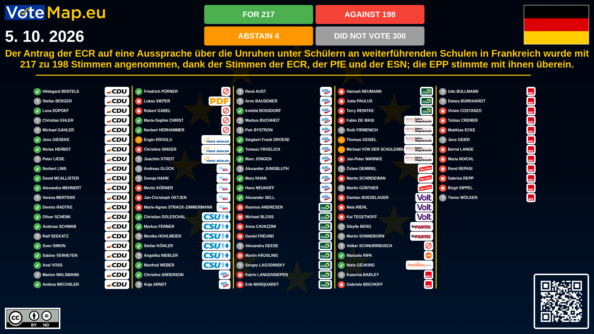 Infographic