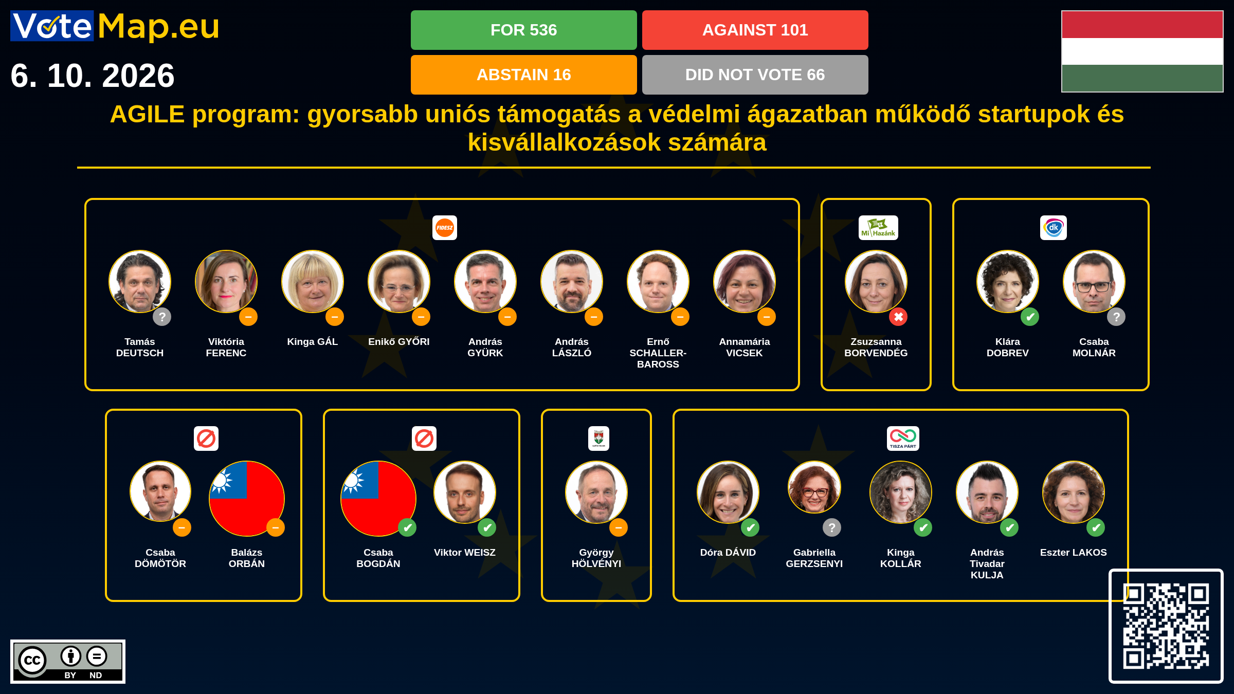 Infographic