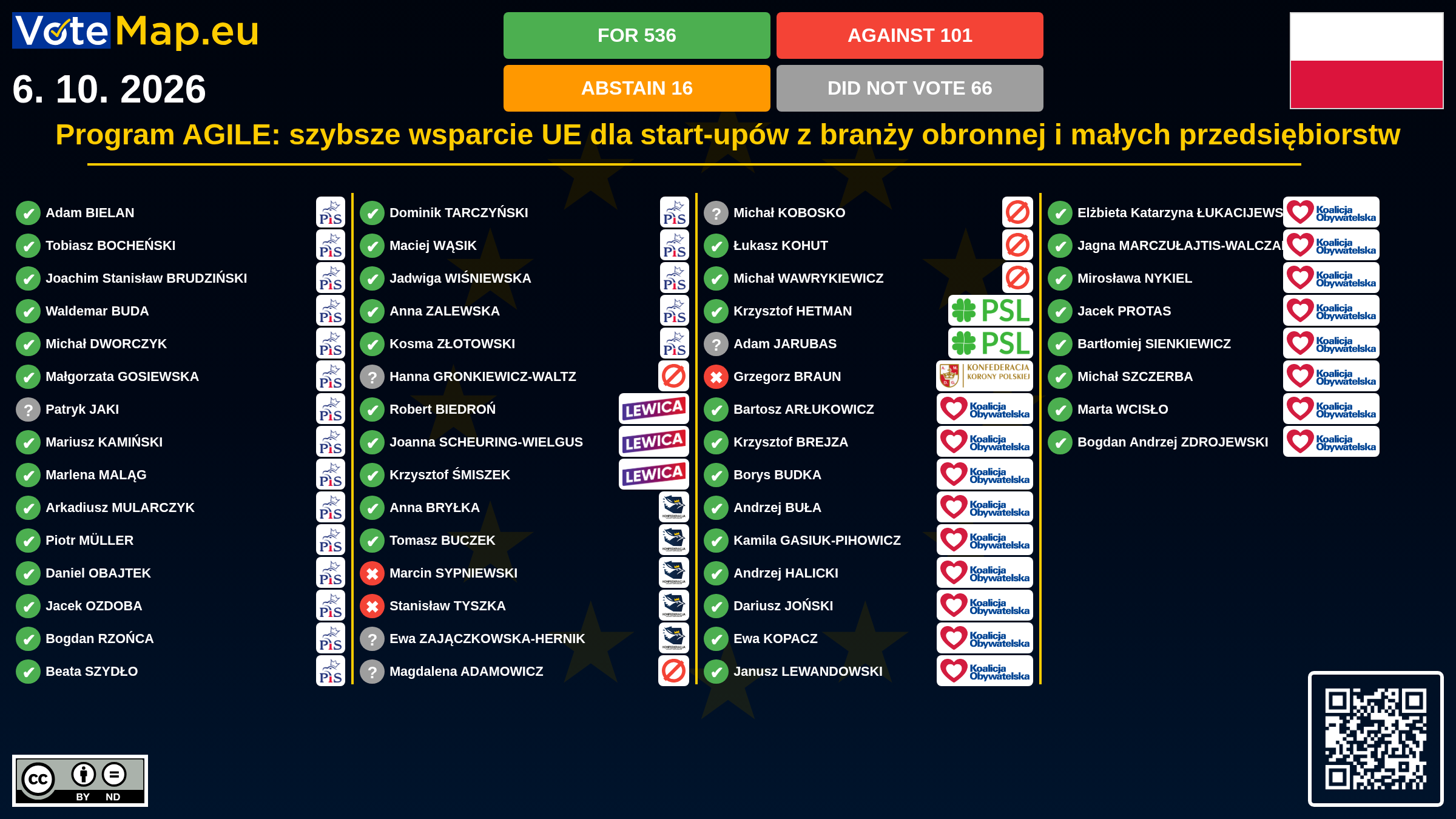 Infographic