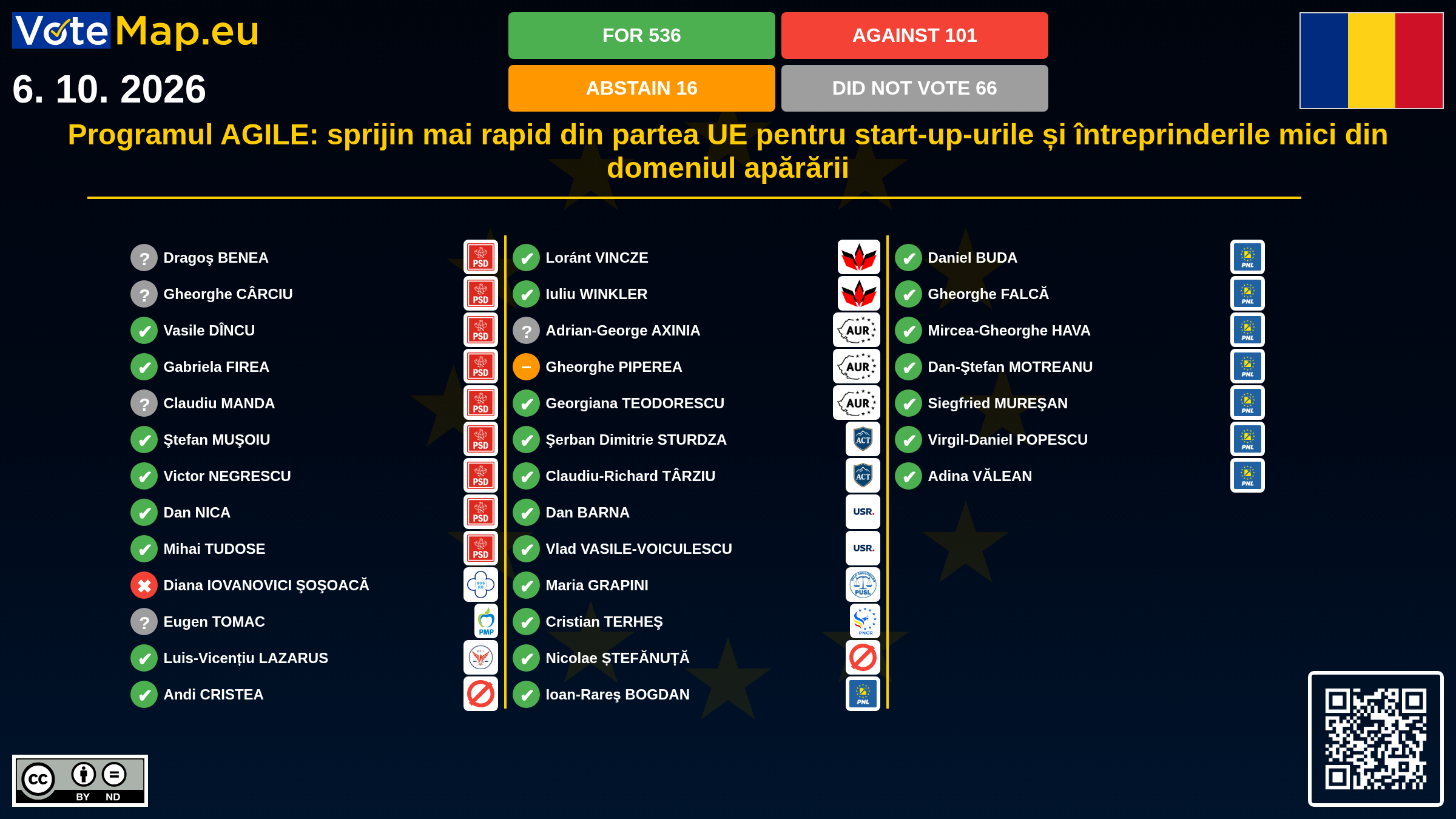 Infographic