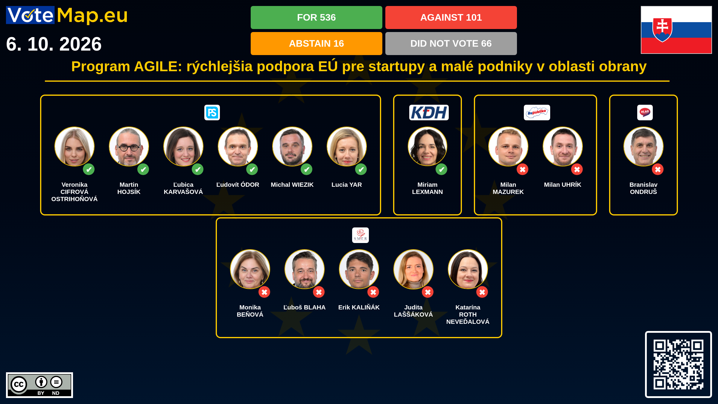 Infographic