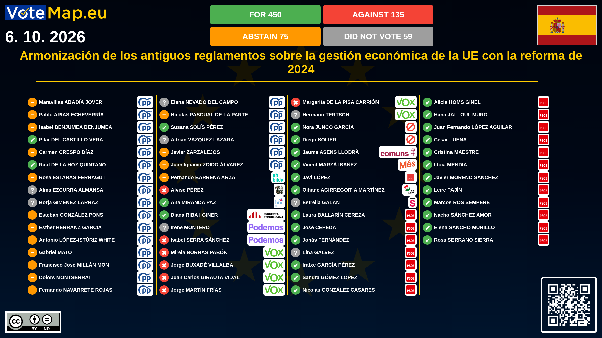 Infographic
