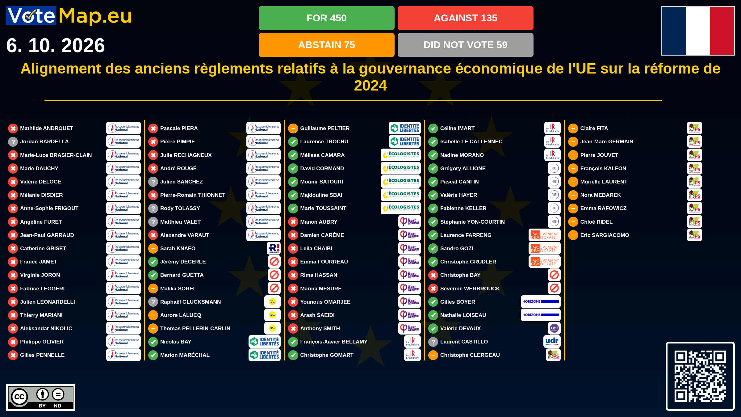 Infographic