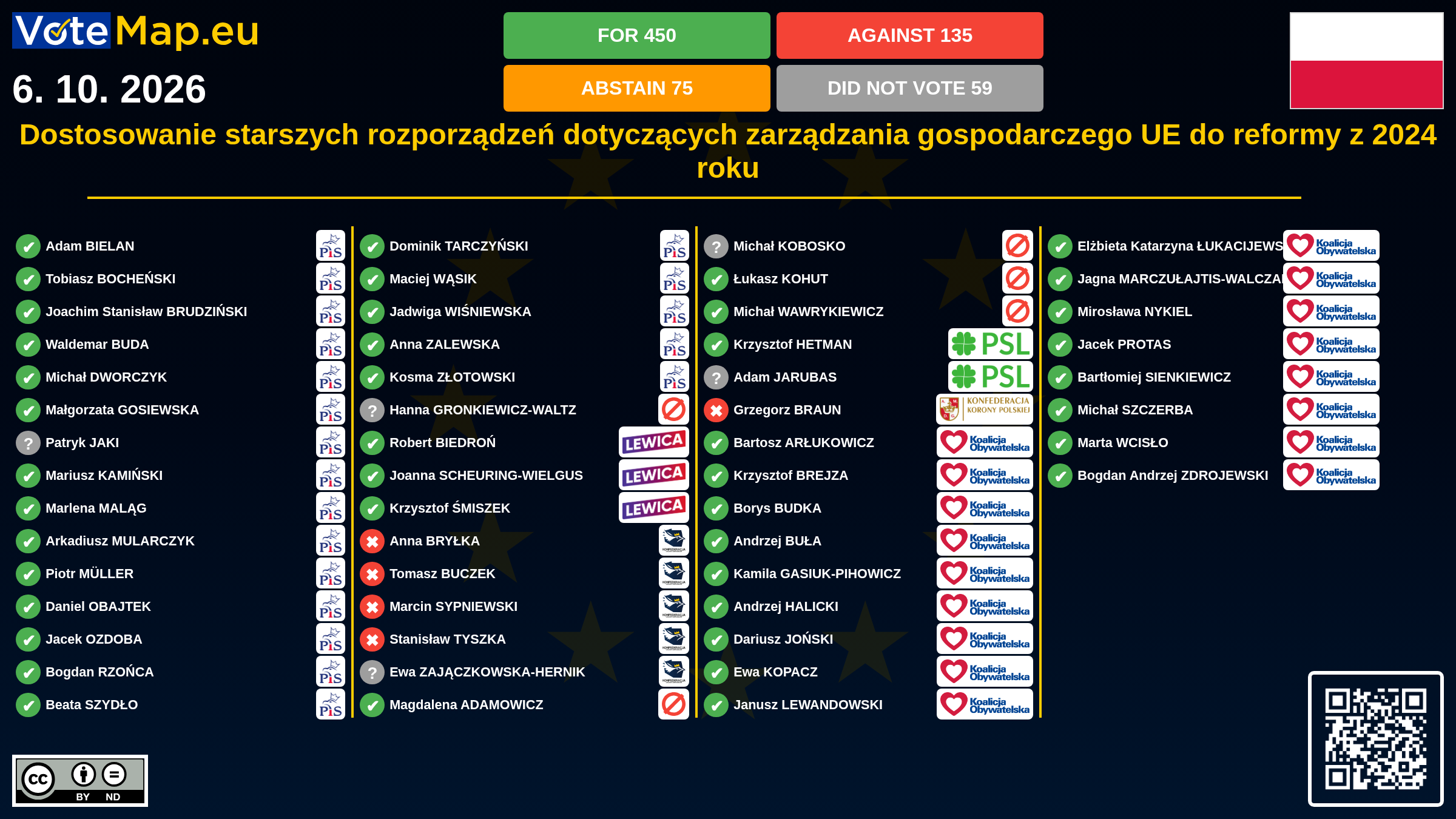 Infographic