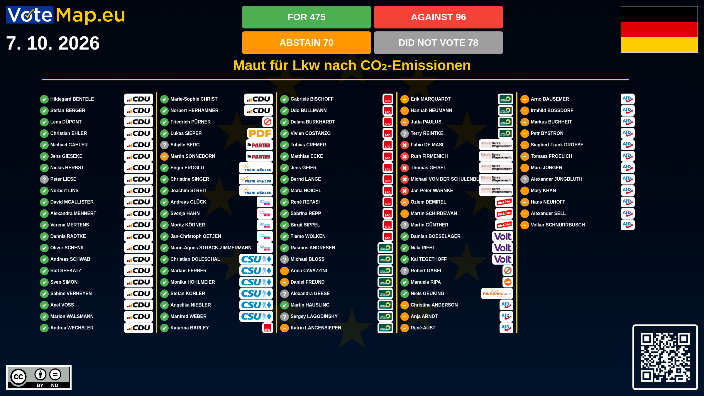 Infographic