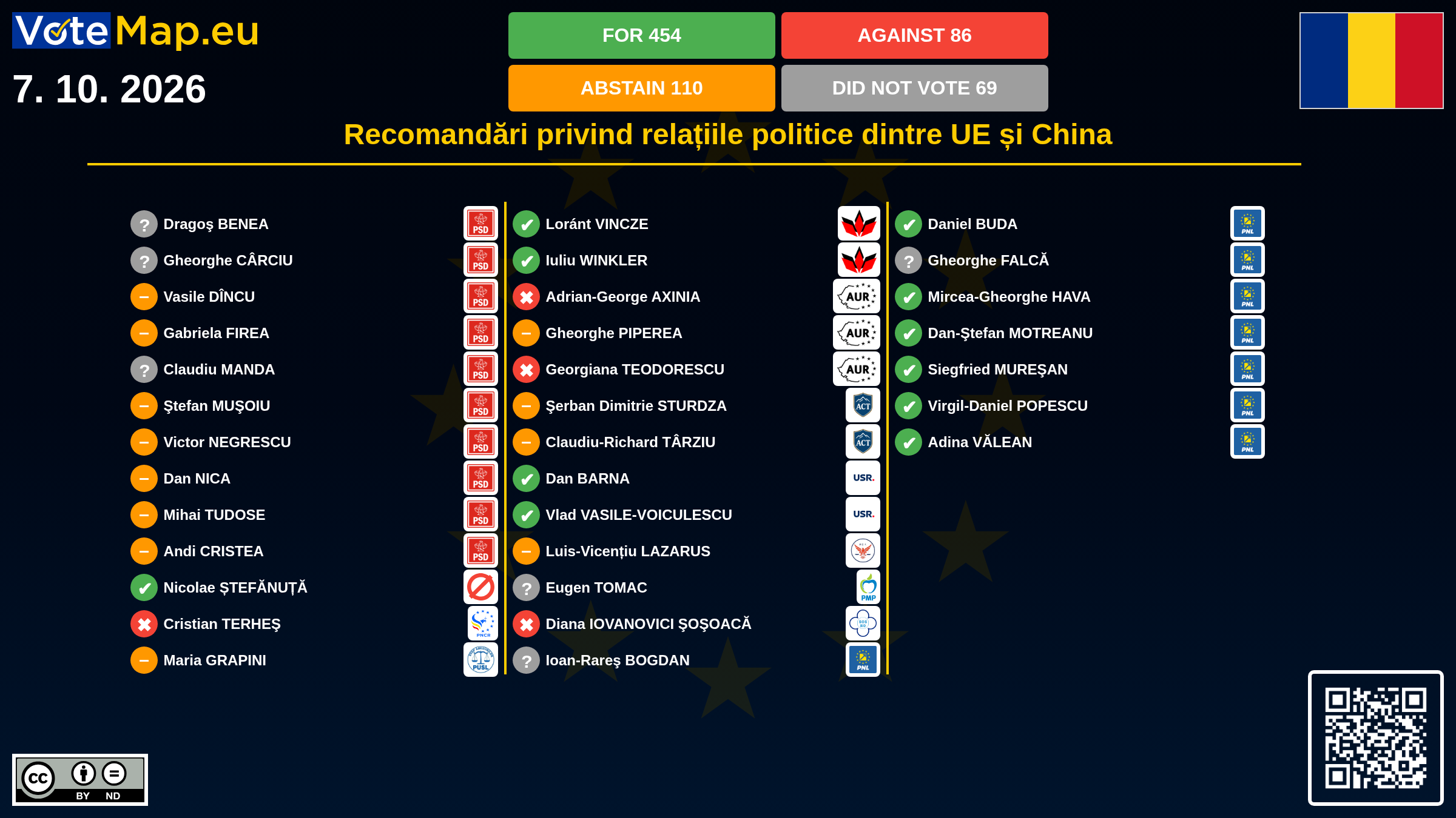 Infographic