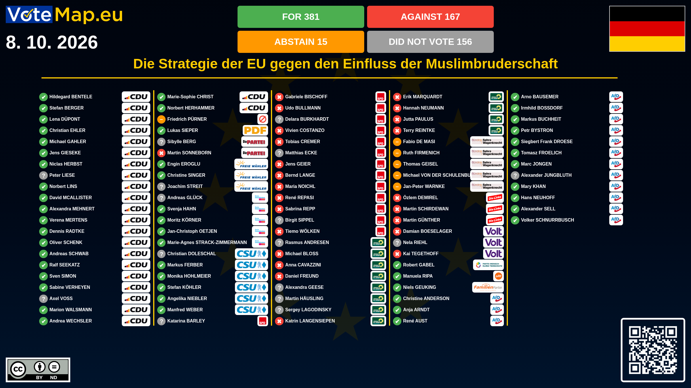 Infographic