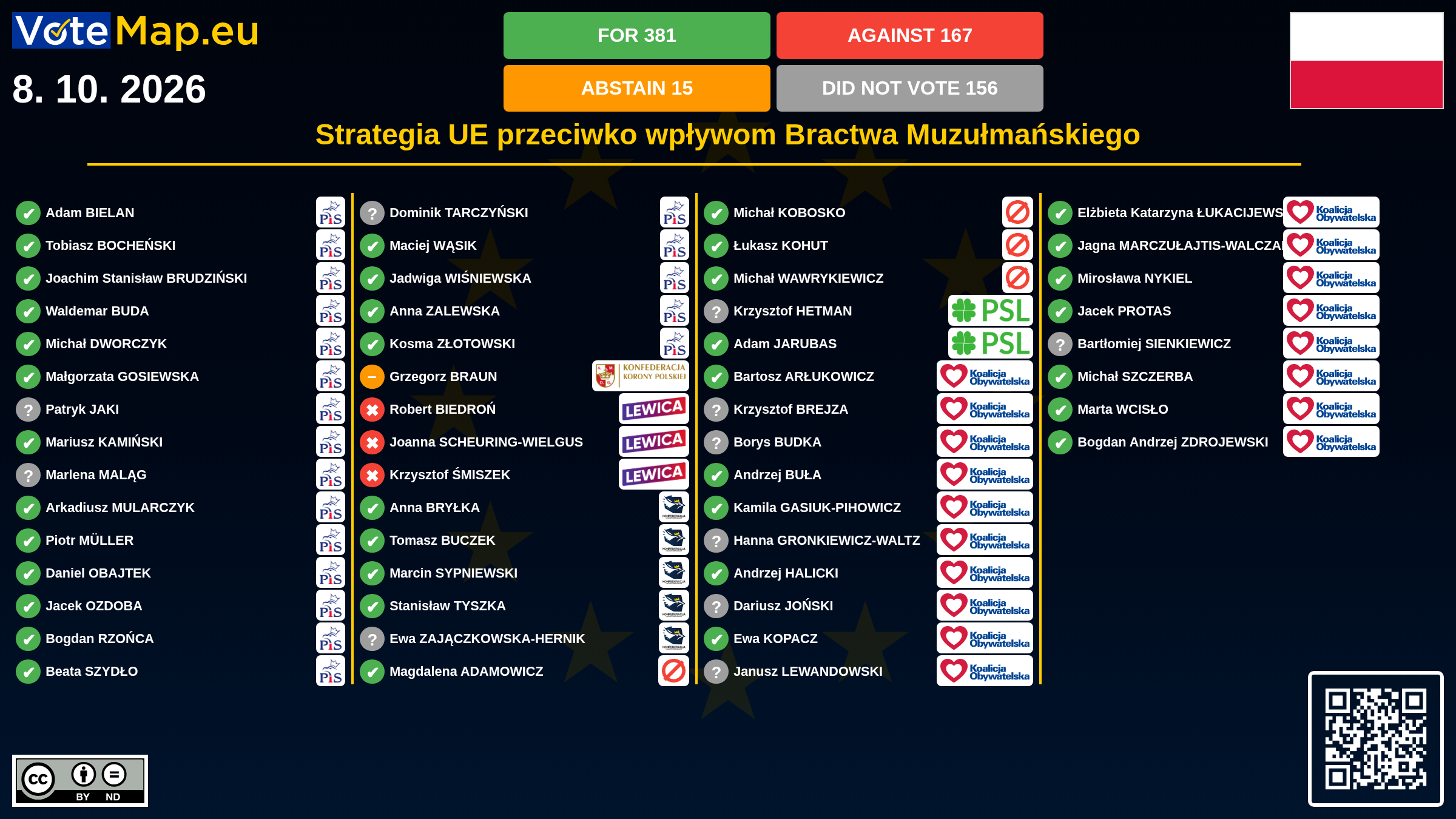 Infographic