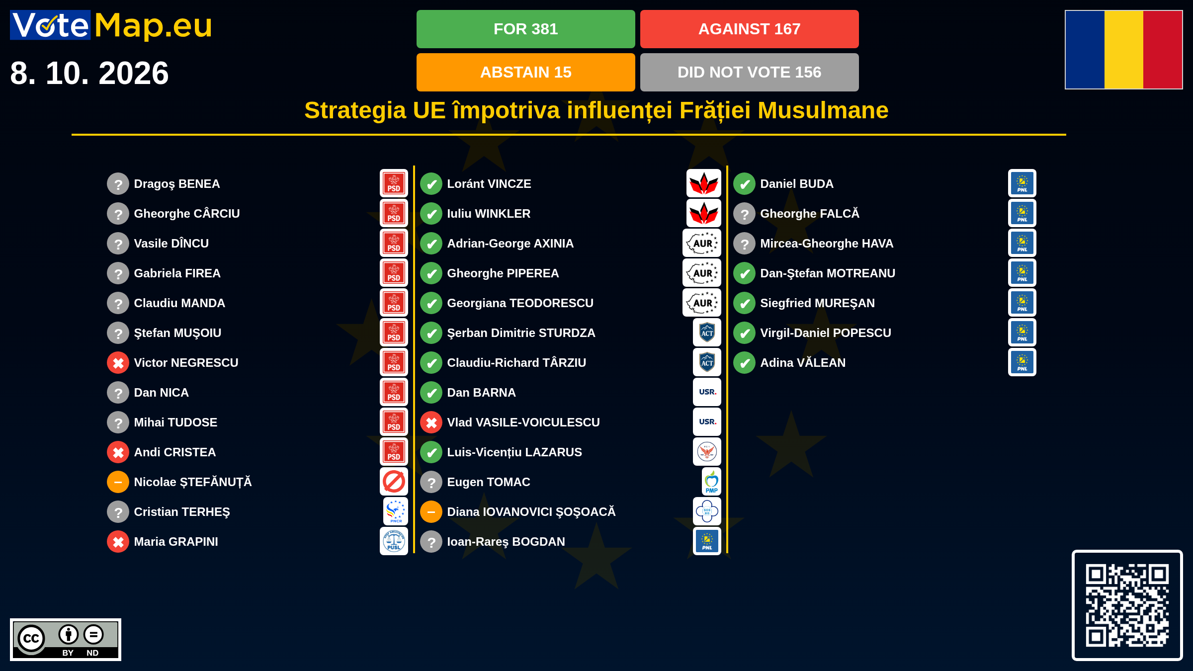Infographic