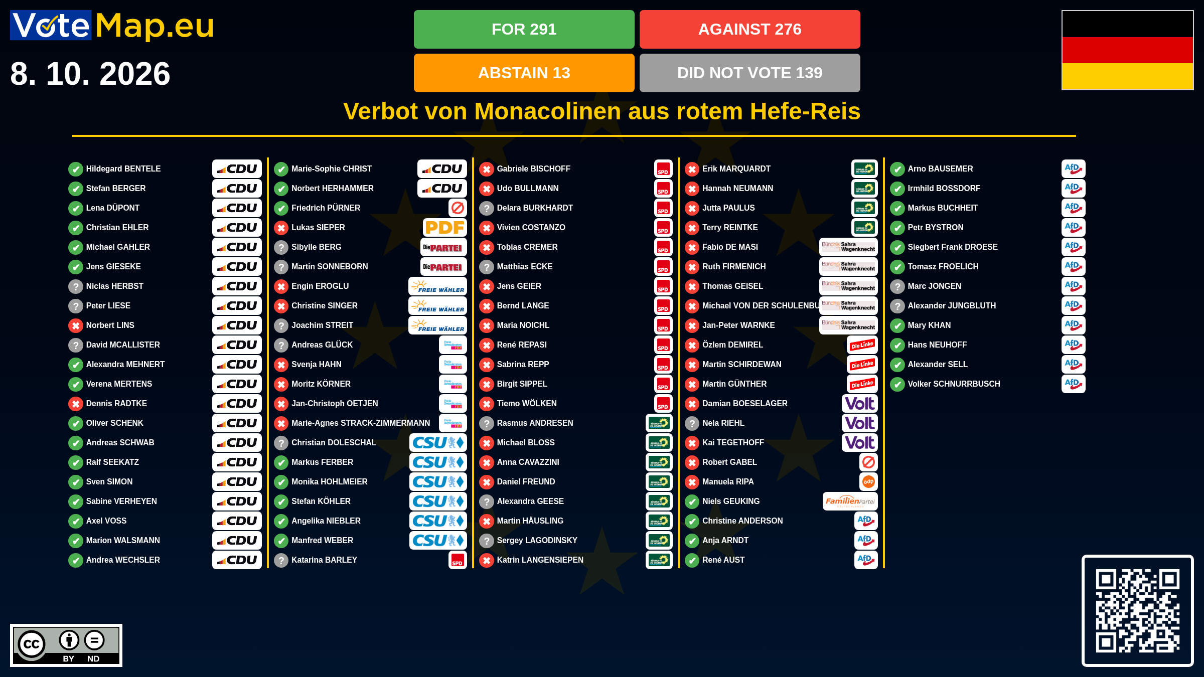 Infographic