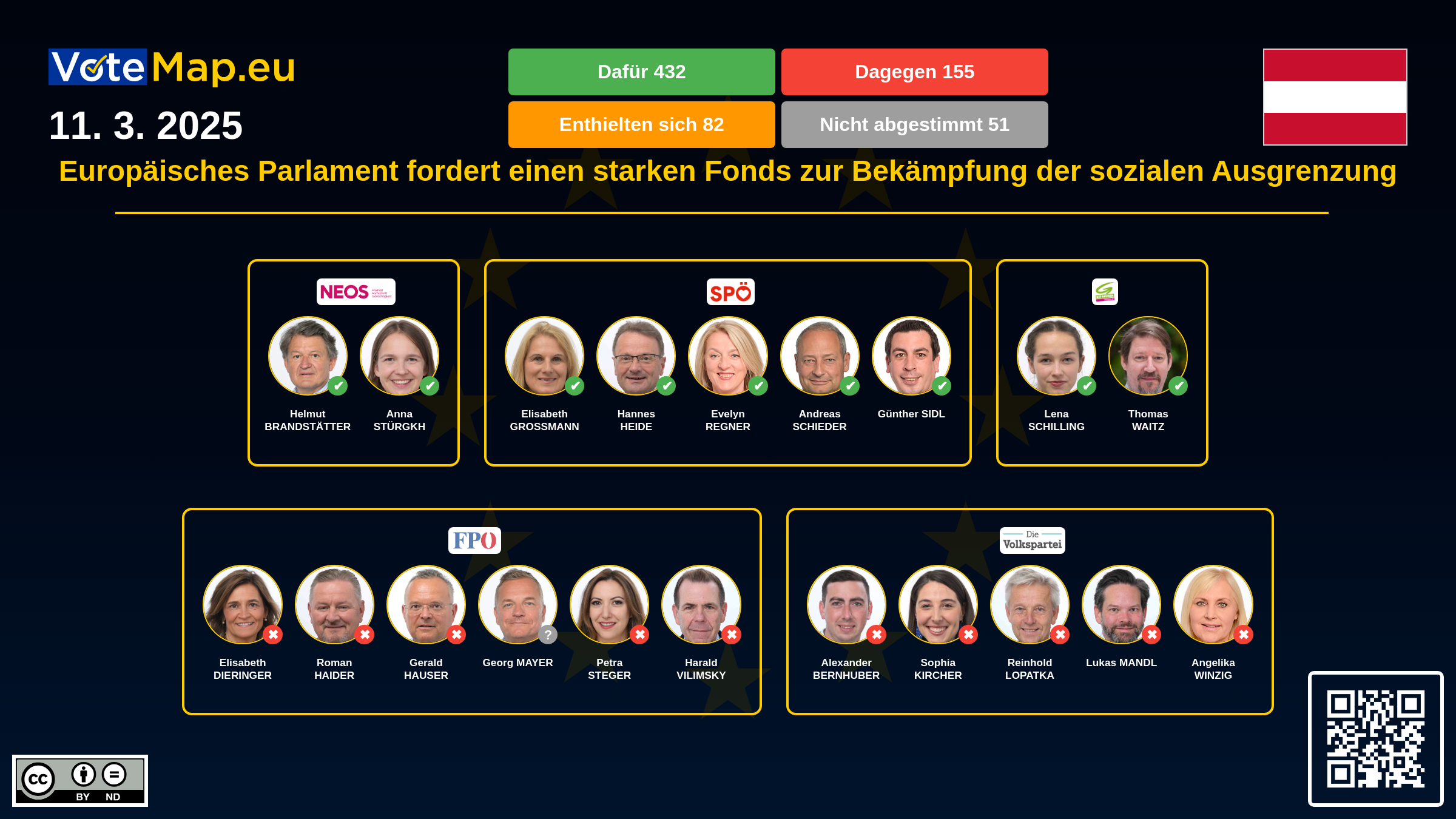 Infographic