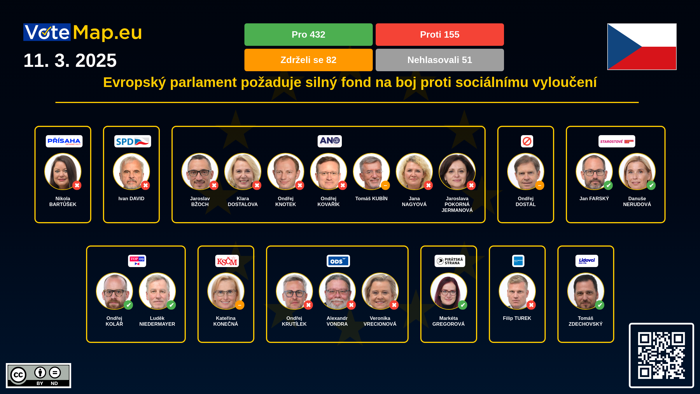 Infographic